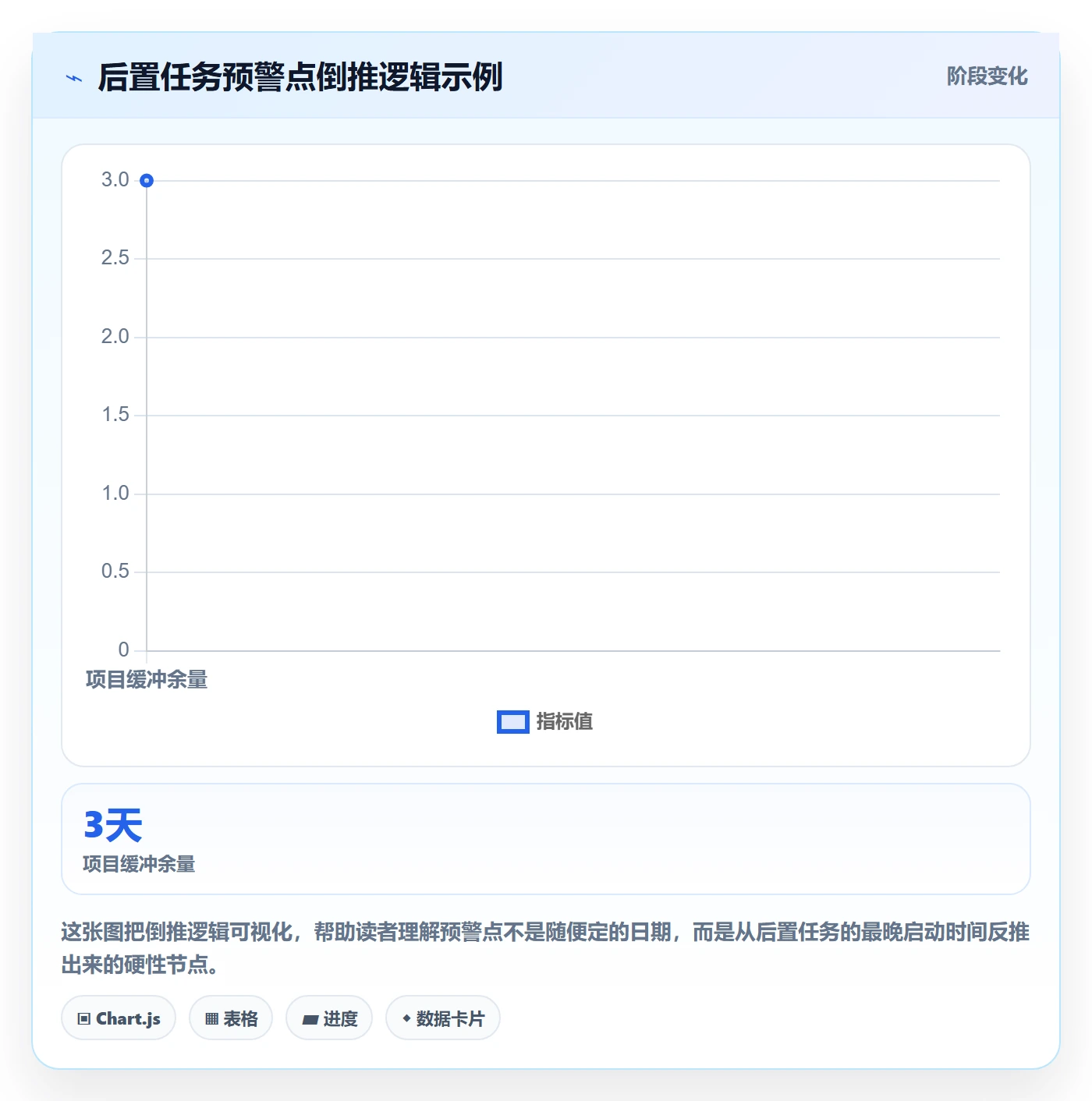 后置任务管理指南:项目负责人如何做好任务依赖,入门指南全流程