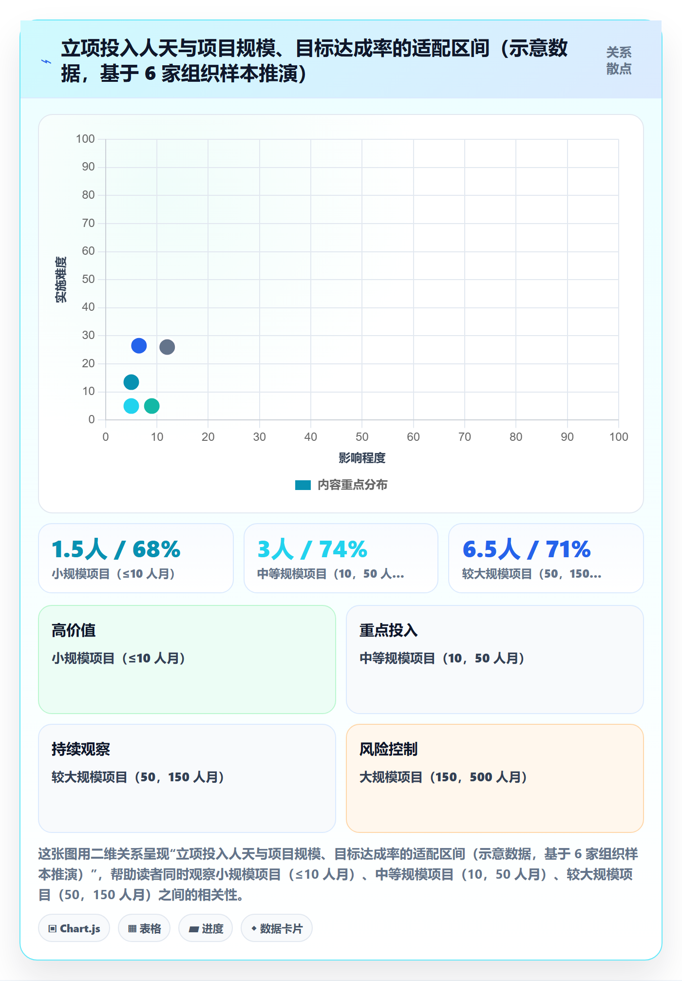 立项管理指南：项目负责人如何做好项目立项，制度设计全流程