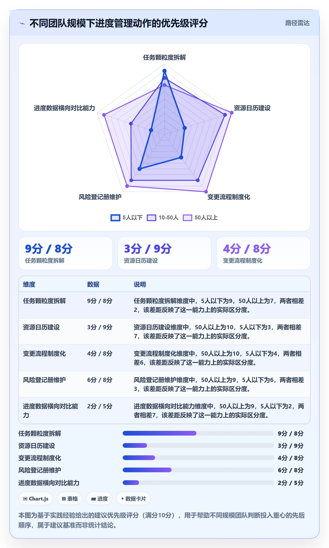进度管理计划进度教程：实施团队风险控制，避坑指南