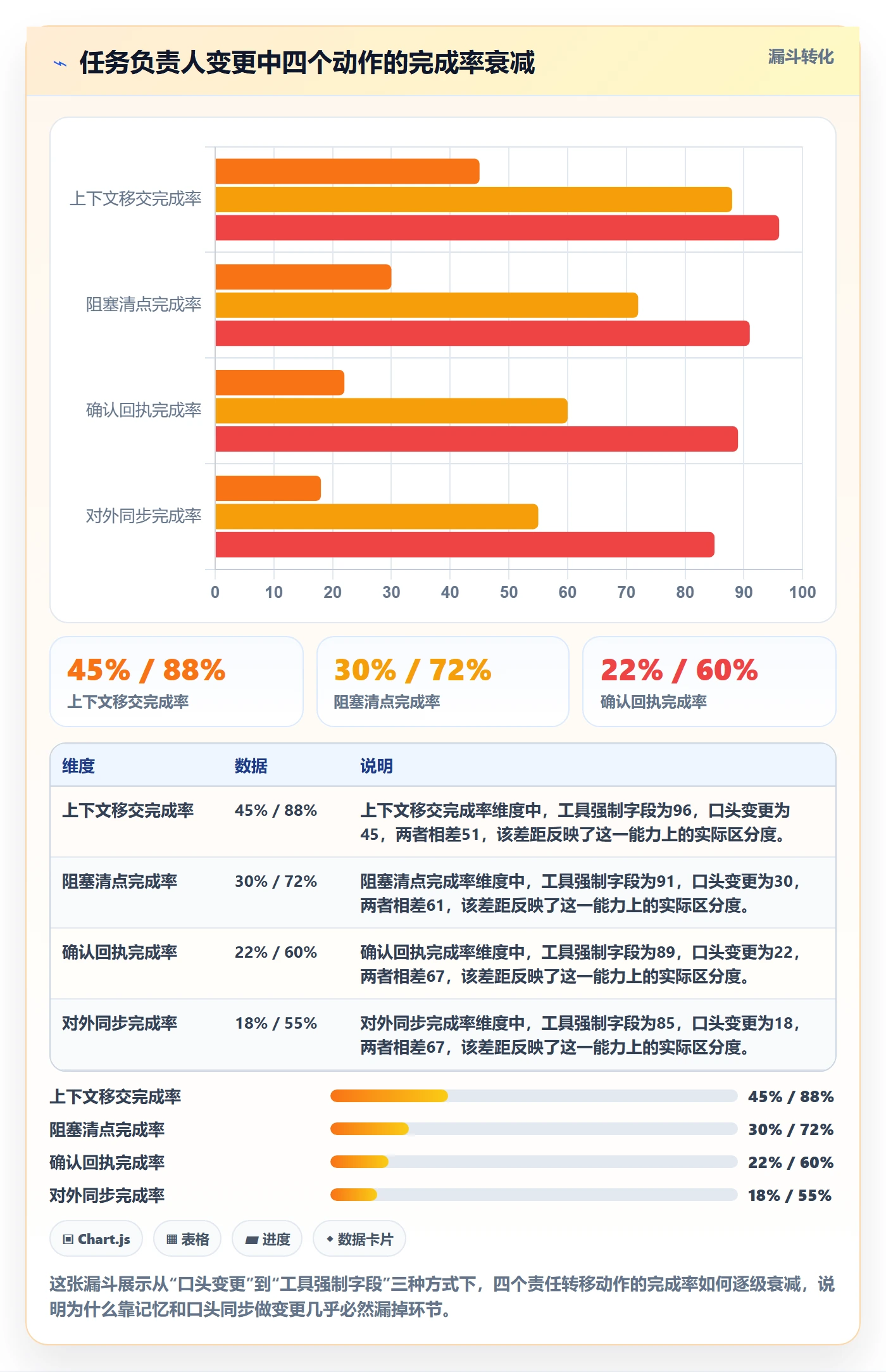 任务负责人变更管理指南：项目负责人如何做好任务分派，协同管理全流程
