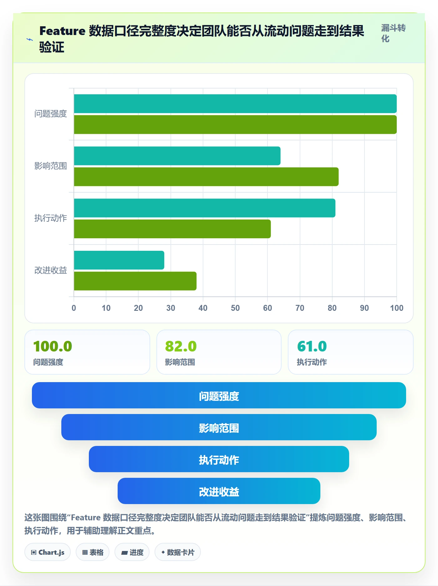 敏捷项目Feature教程:研发团队数据分析,避坑指南
