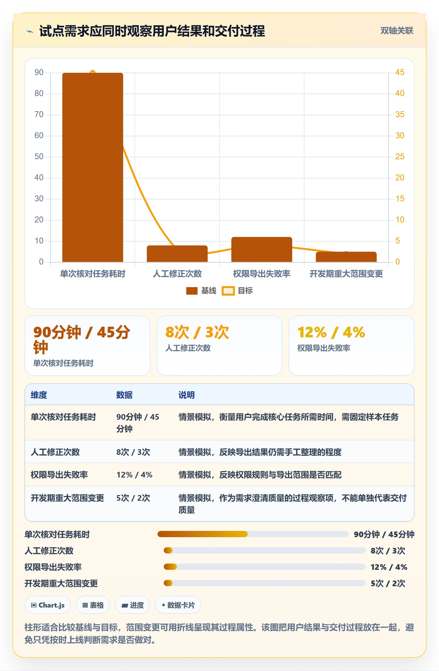 需求收集最佳实践：研发团队需求管理风险控制，常见问题