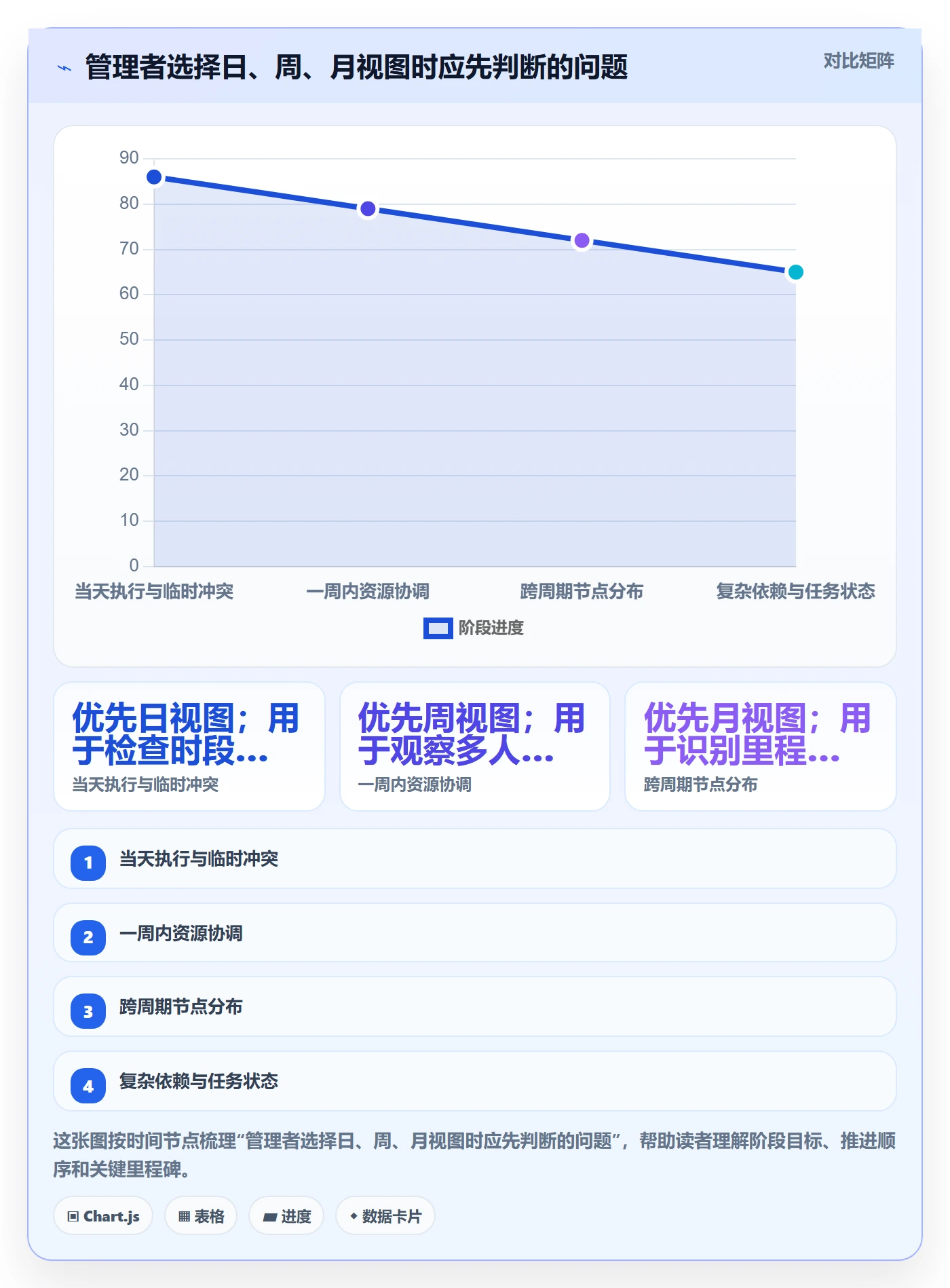 日历视图日视图全流程：管理层最佳实践与一文讲清