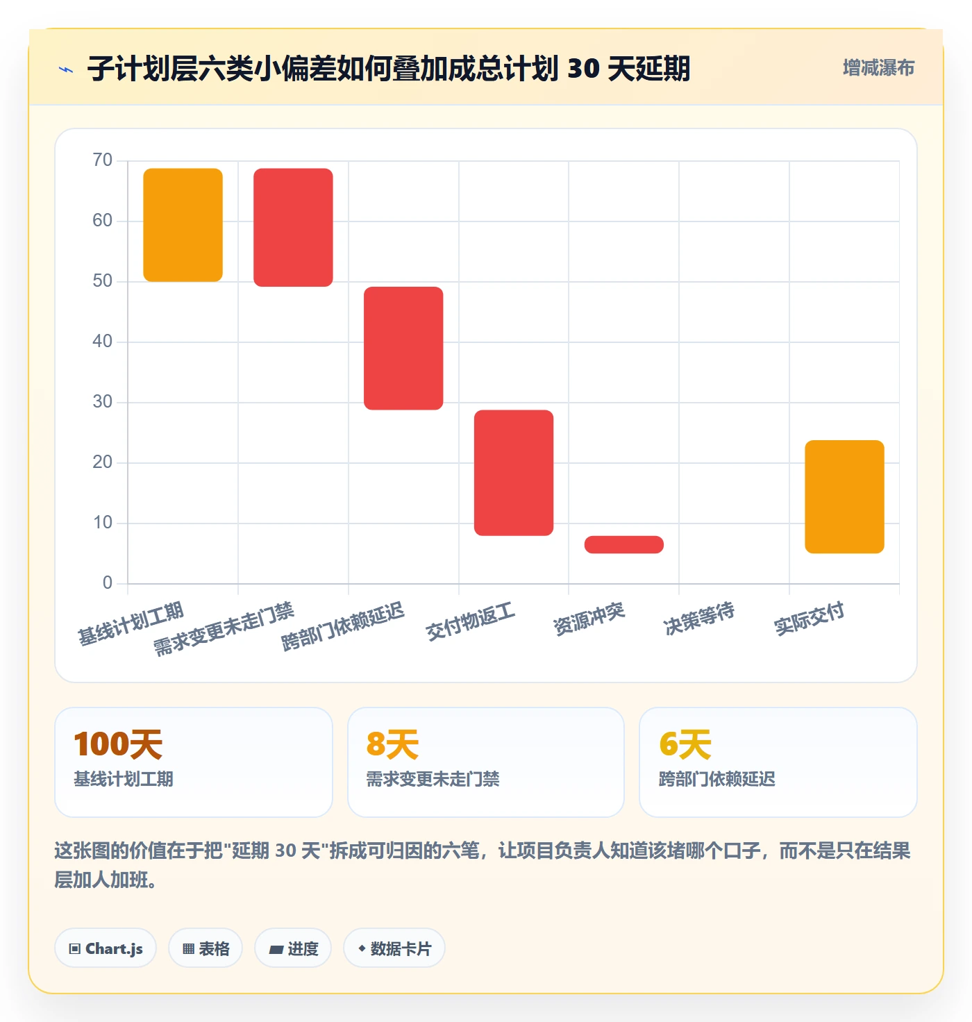 子计划流程与规范：项目负责人项目规划落地方案关键指标