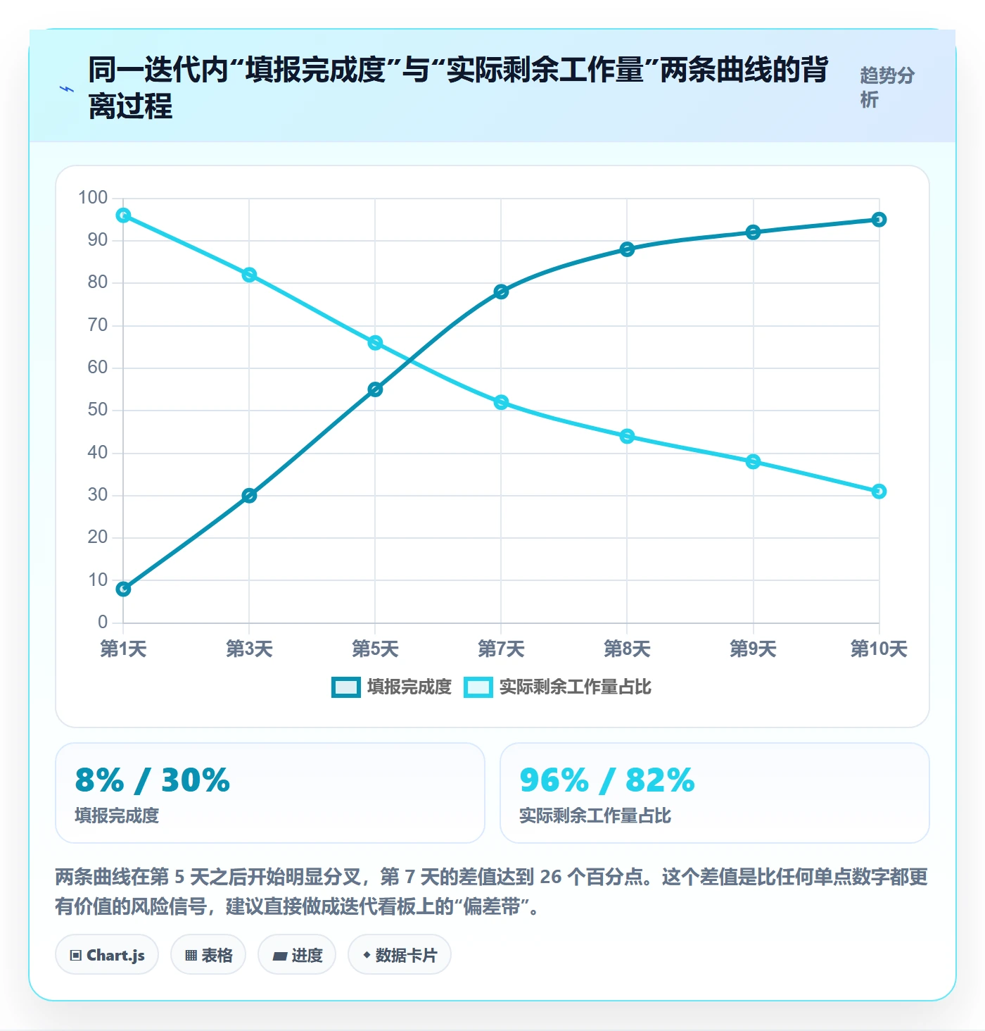 完成度流程与规范:研发团队任务属性风险控制关键指标