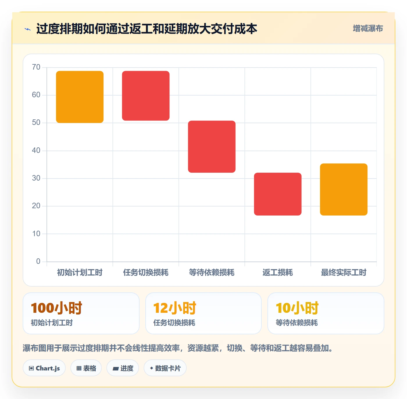 资源负载管理方法大全:产品经理人力资源计划最佳实践落地清单