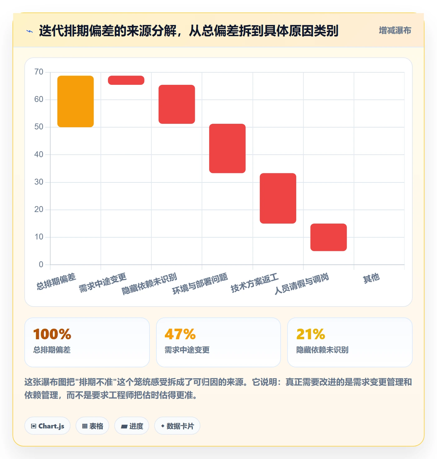 子任务最佳实践:研发团队任务管理入门指南,常见问题