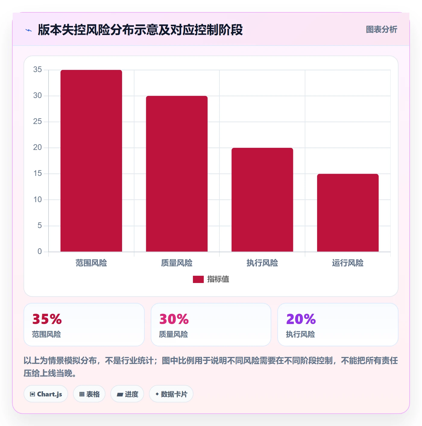 Release怎么做?研发团队制度设计:版本管理从0到1