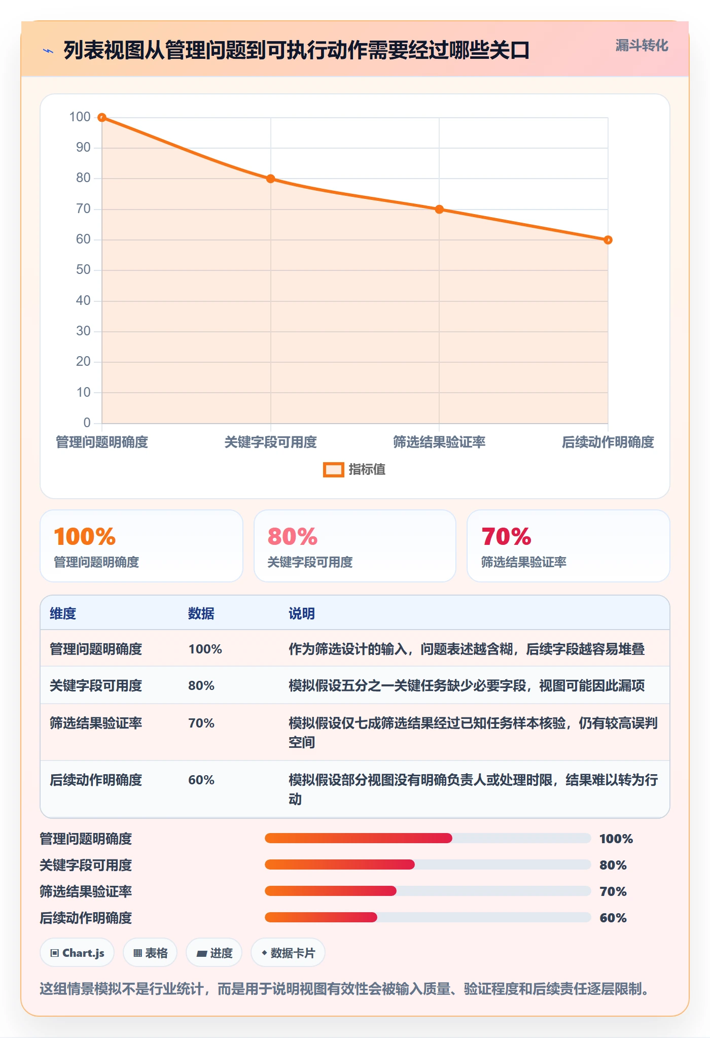 筛选管理方法大全：项目经理列表视图实操方法落地清单