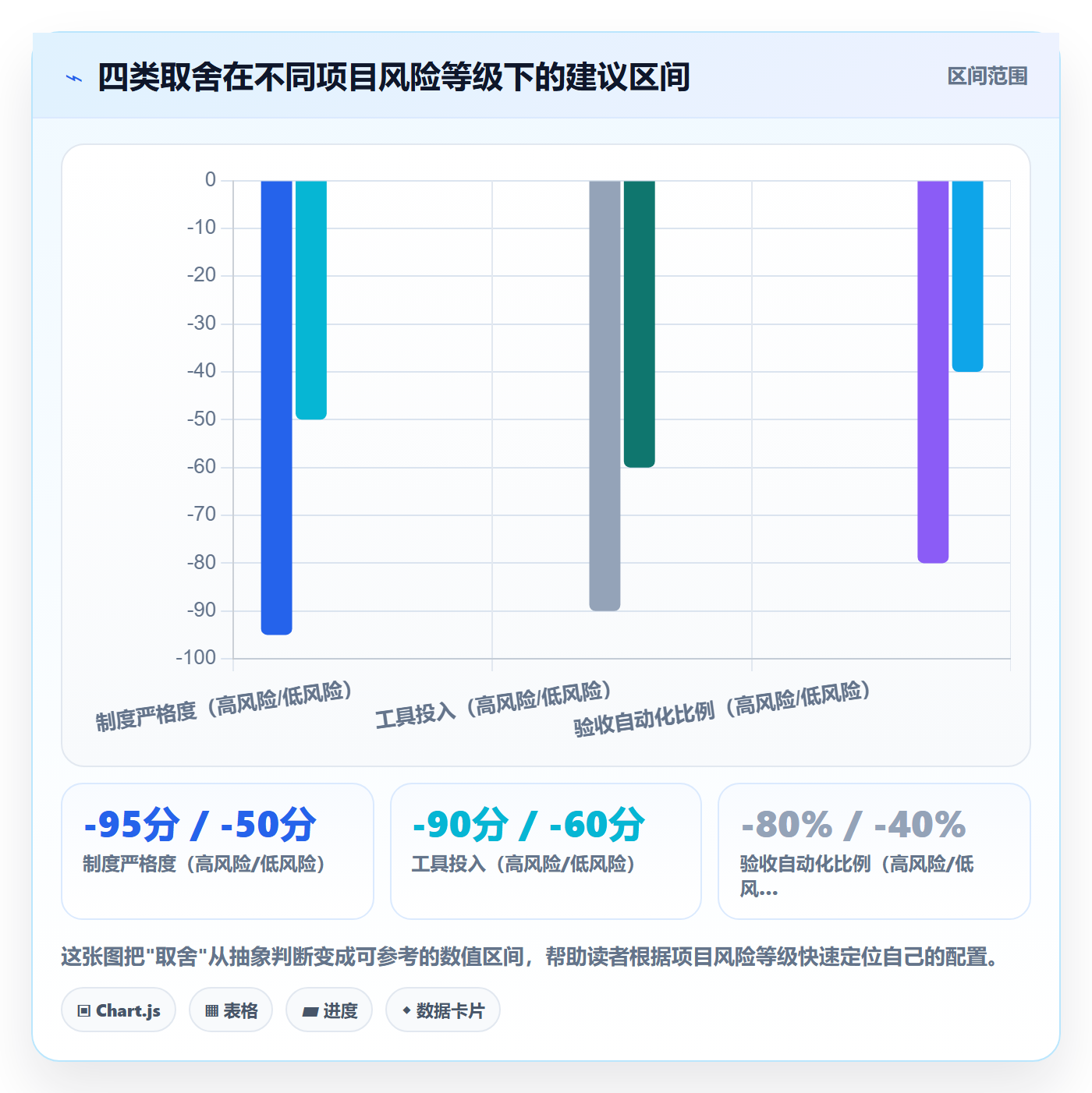 项目范围如何做好交付范围？跨部门团队制度设计与操作步骤