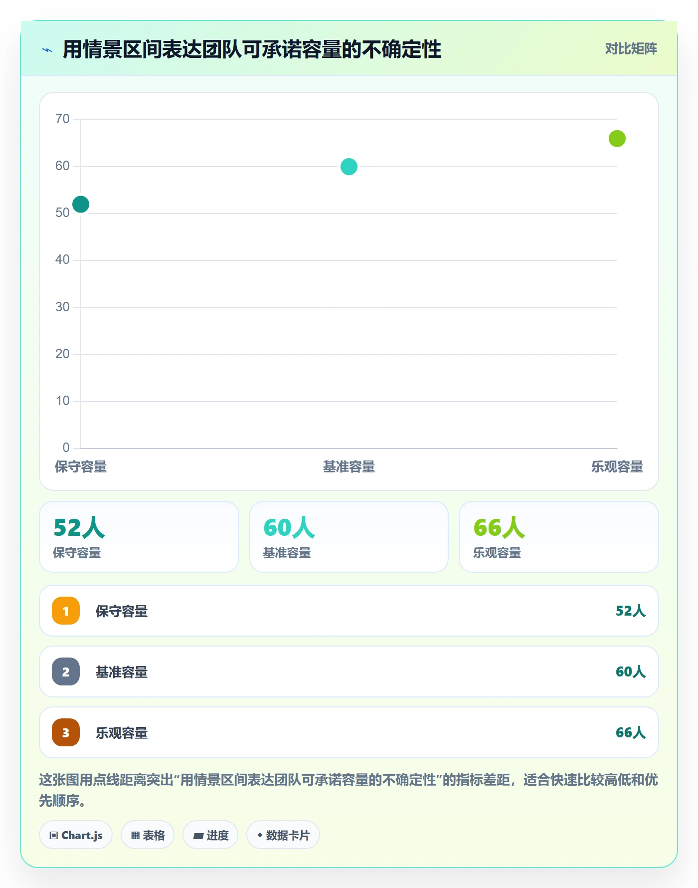 迭代容量落地方案：研发团队开展迭代管理的实操方法案例解析