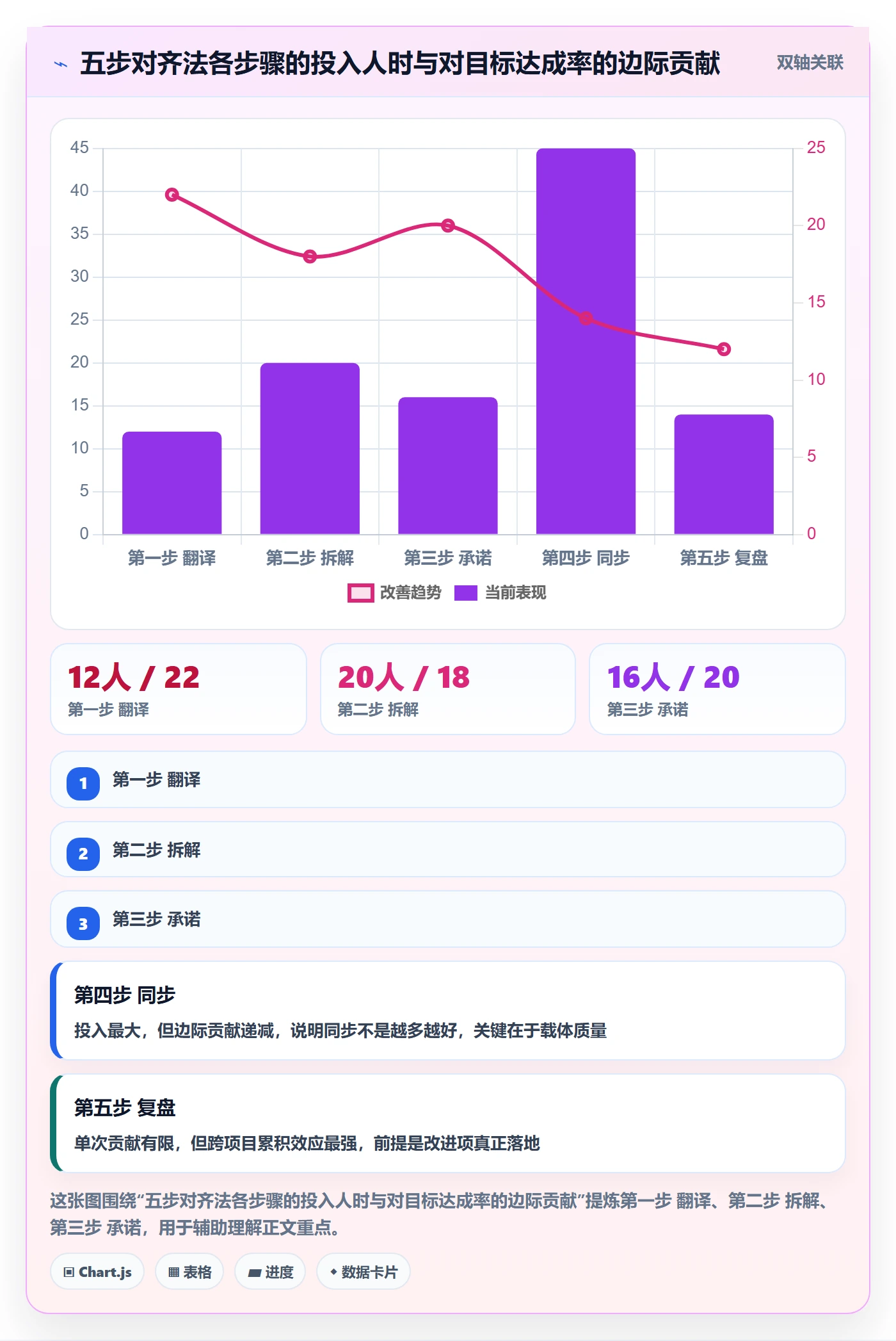 项目目标目标对齐教程:研发团队最佳实践,避坑指南