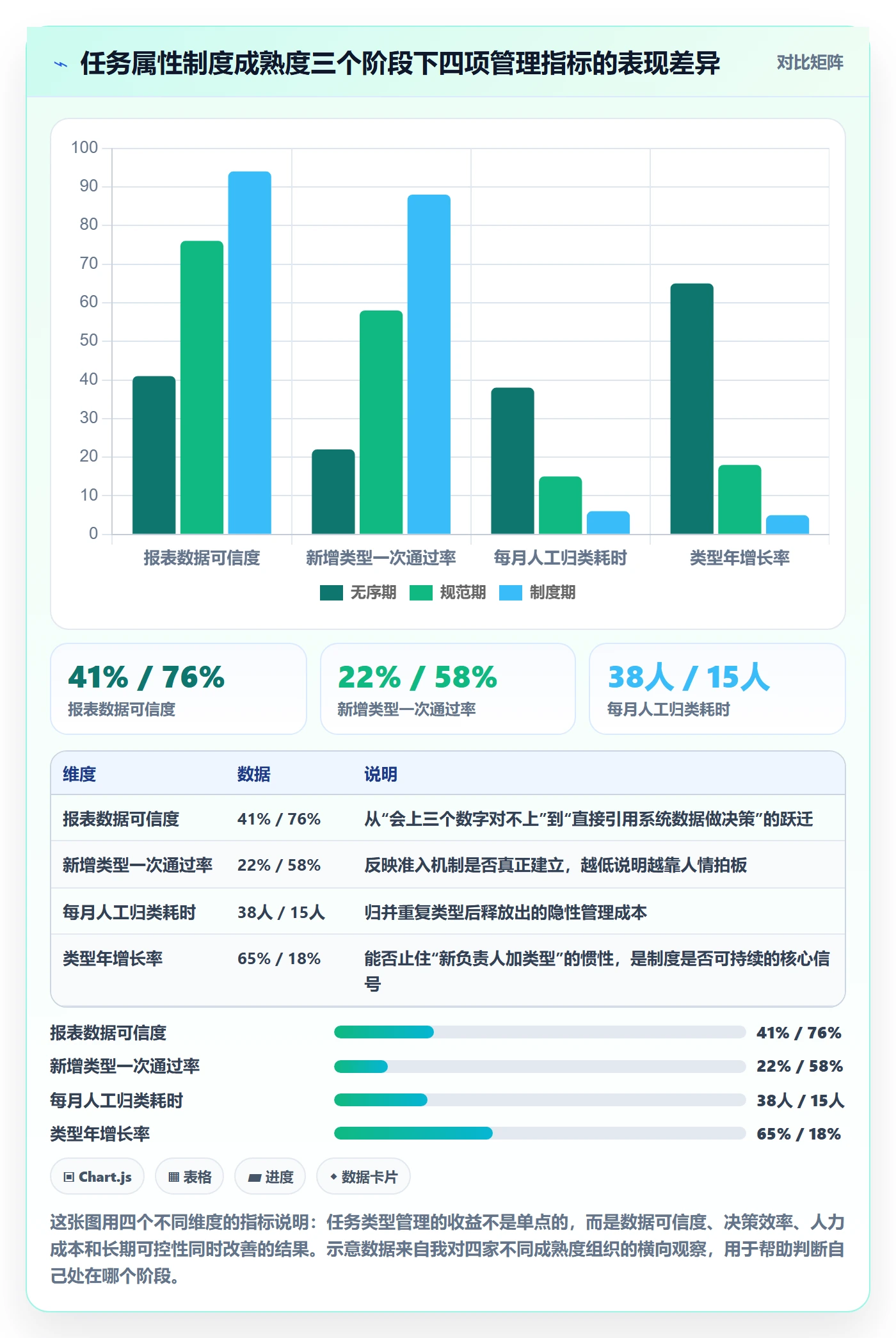 任务类型管理方法大全：管理层任务属性制度设计落地清单
