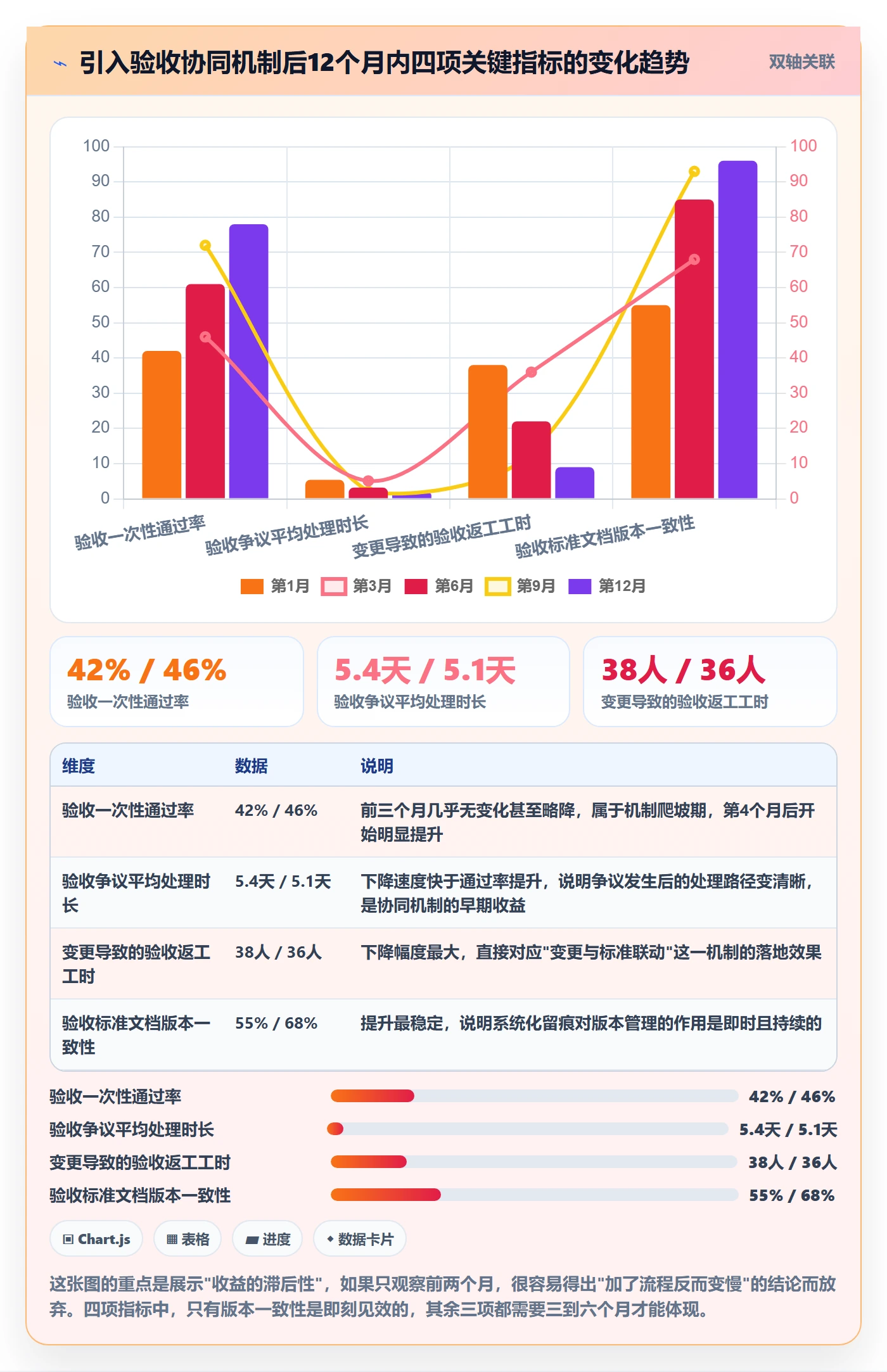 项目目标验收标准全流程:项目成员协同管理与一文讲清
