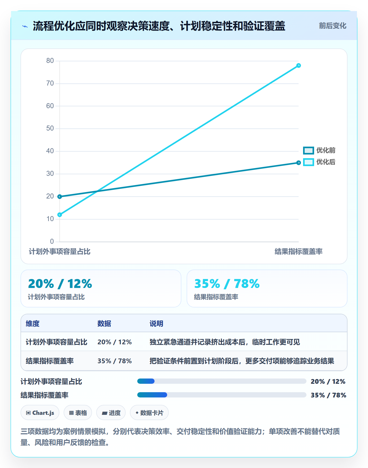 需求分析落地方案：企业管理者开展需求管理的流程优化案例解析