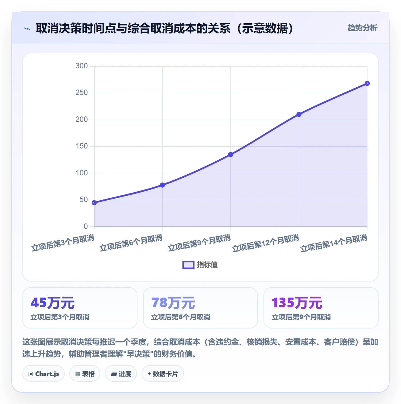 取消落地方案：企业管理者开展任务执行的风险控制案例解析