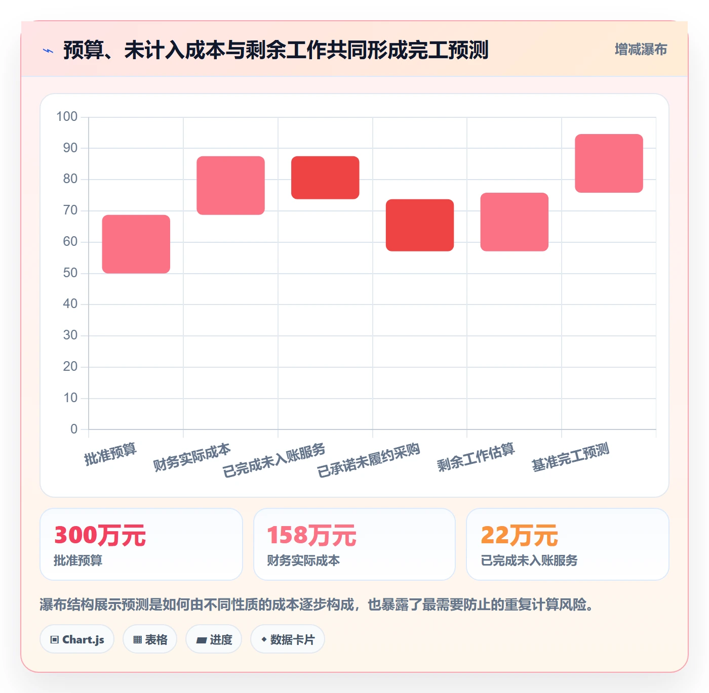预计成本落地方案:PMO开展成本管理的数据分析案例解析