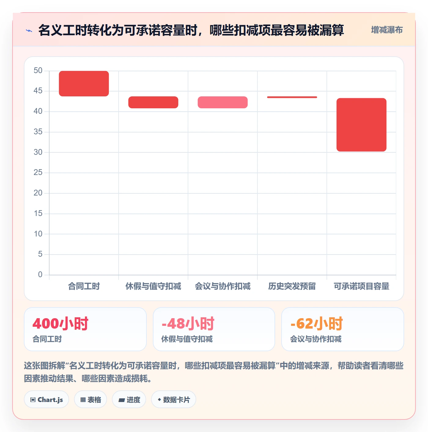 空闲资源落地方案:企业管理者开展资源负载的流程优化案例解析