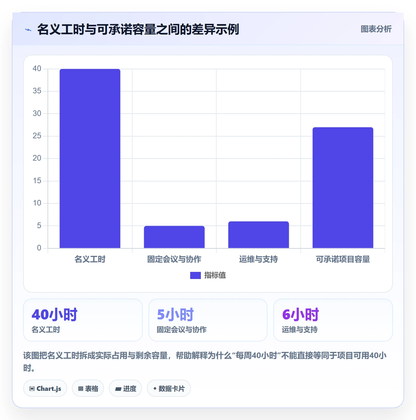 资源管理资源池全流程:项目负责人效率提升与一文讲清