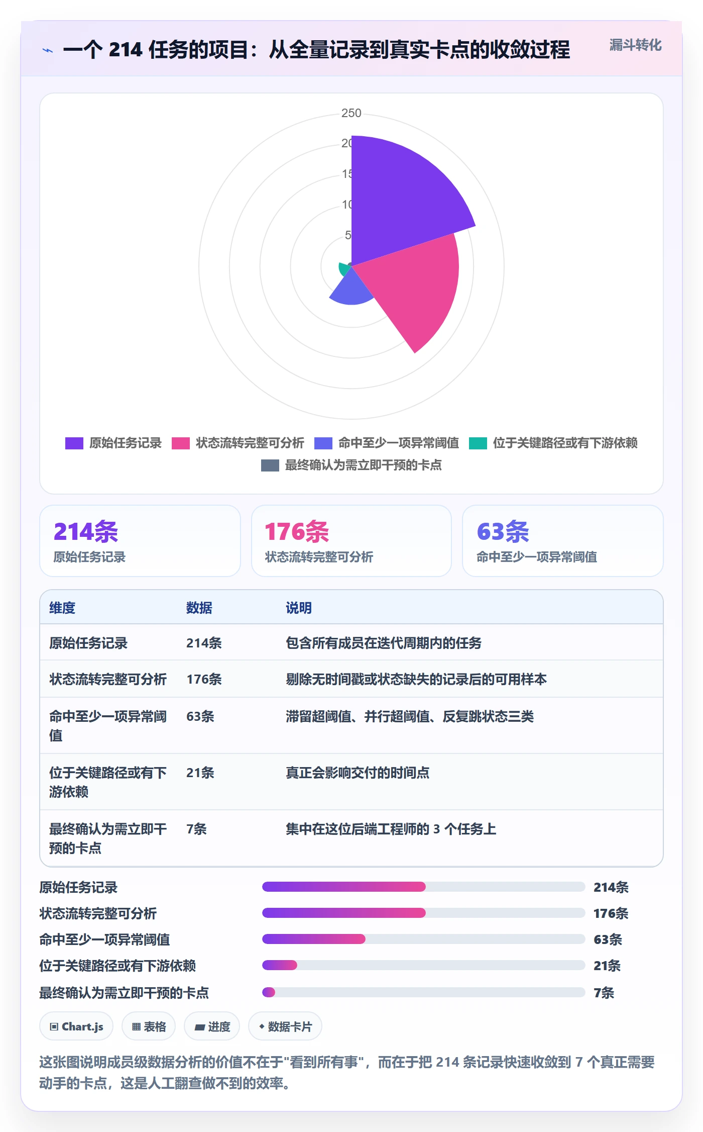 任务进度管理方法大全:项目成员进度管理数据分析落地清单