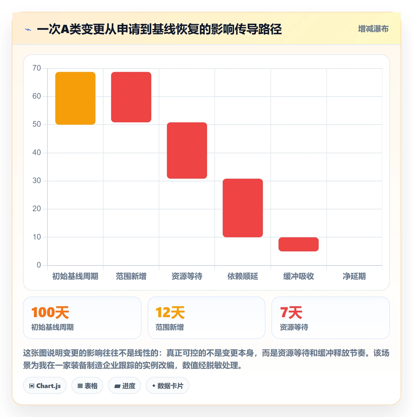 主计划管理指南:PMO如何做好项目规划,流程优化全流程