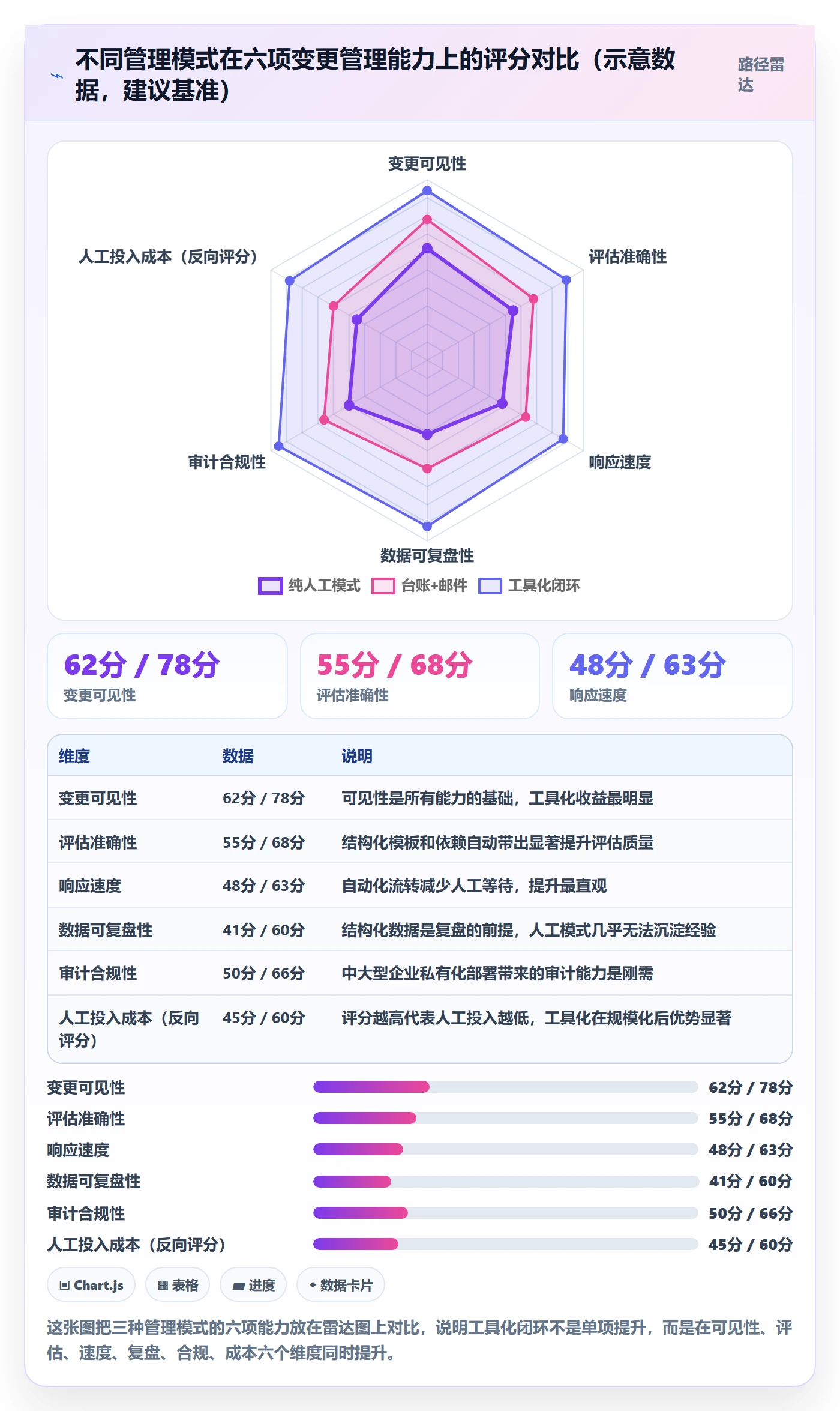 项目范围范围变更全流程:PMO风险控制与一文讲清