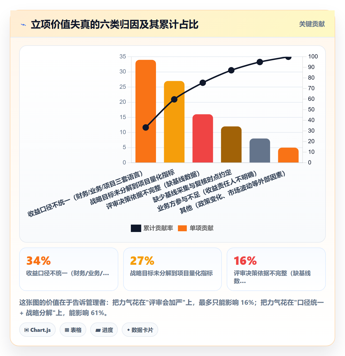 项目立项项目价值全流程:PMO协同管理与一文讲清