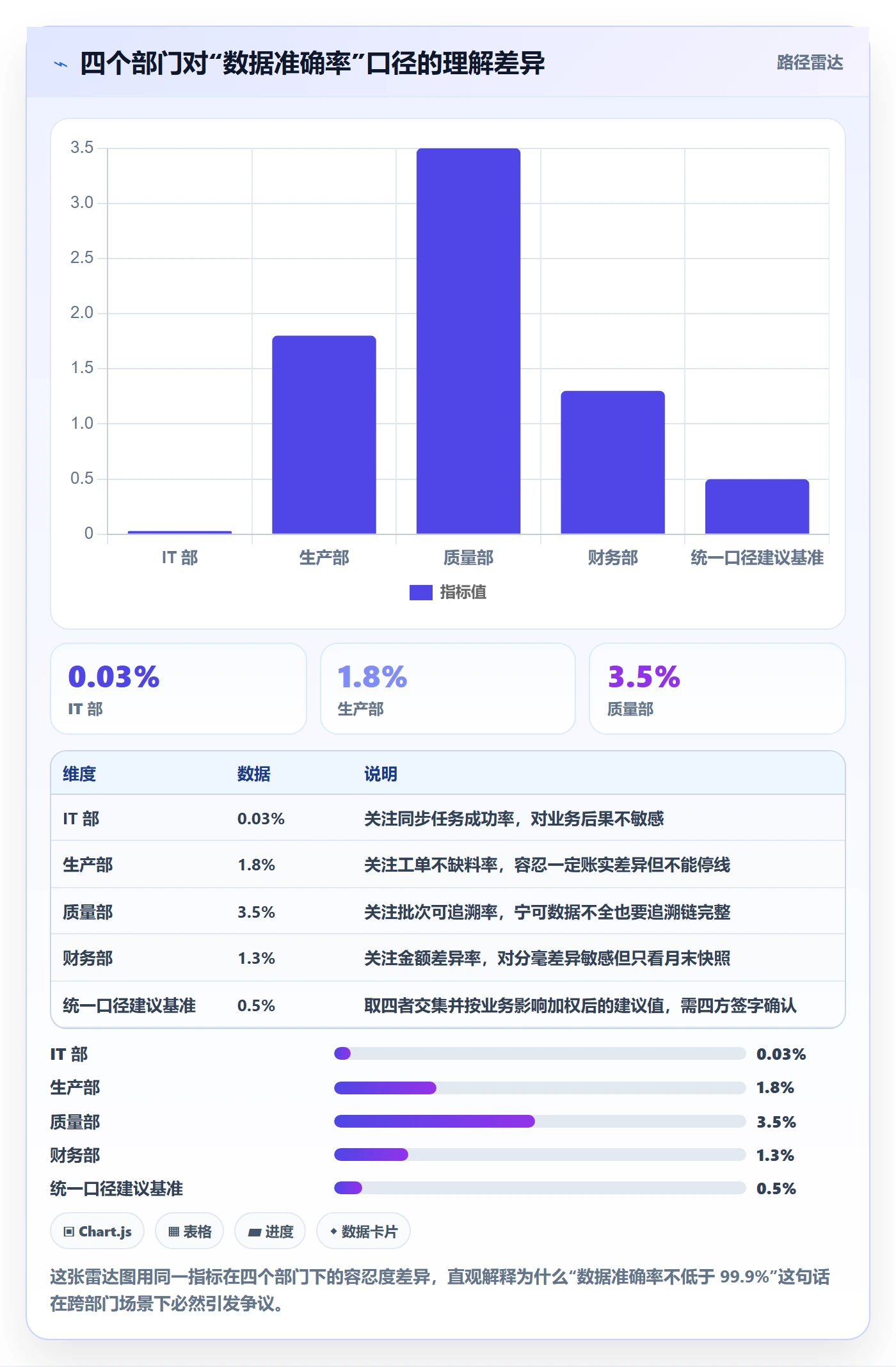 任务验收验收标准教程:跨部门团队协同管理,避坑指南