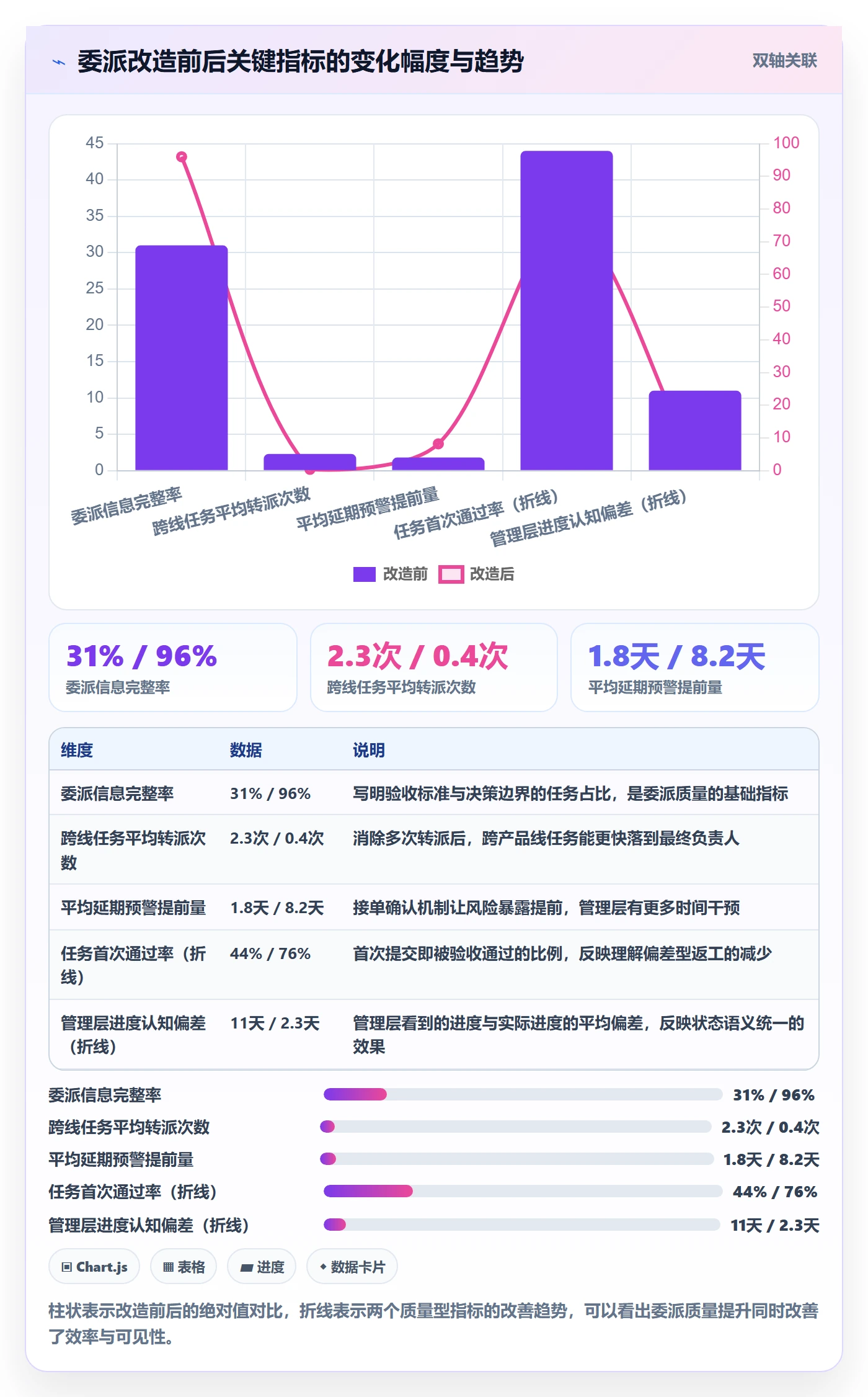 委派管理方法大全:研发团队任务分派实操方法落地清单