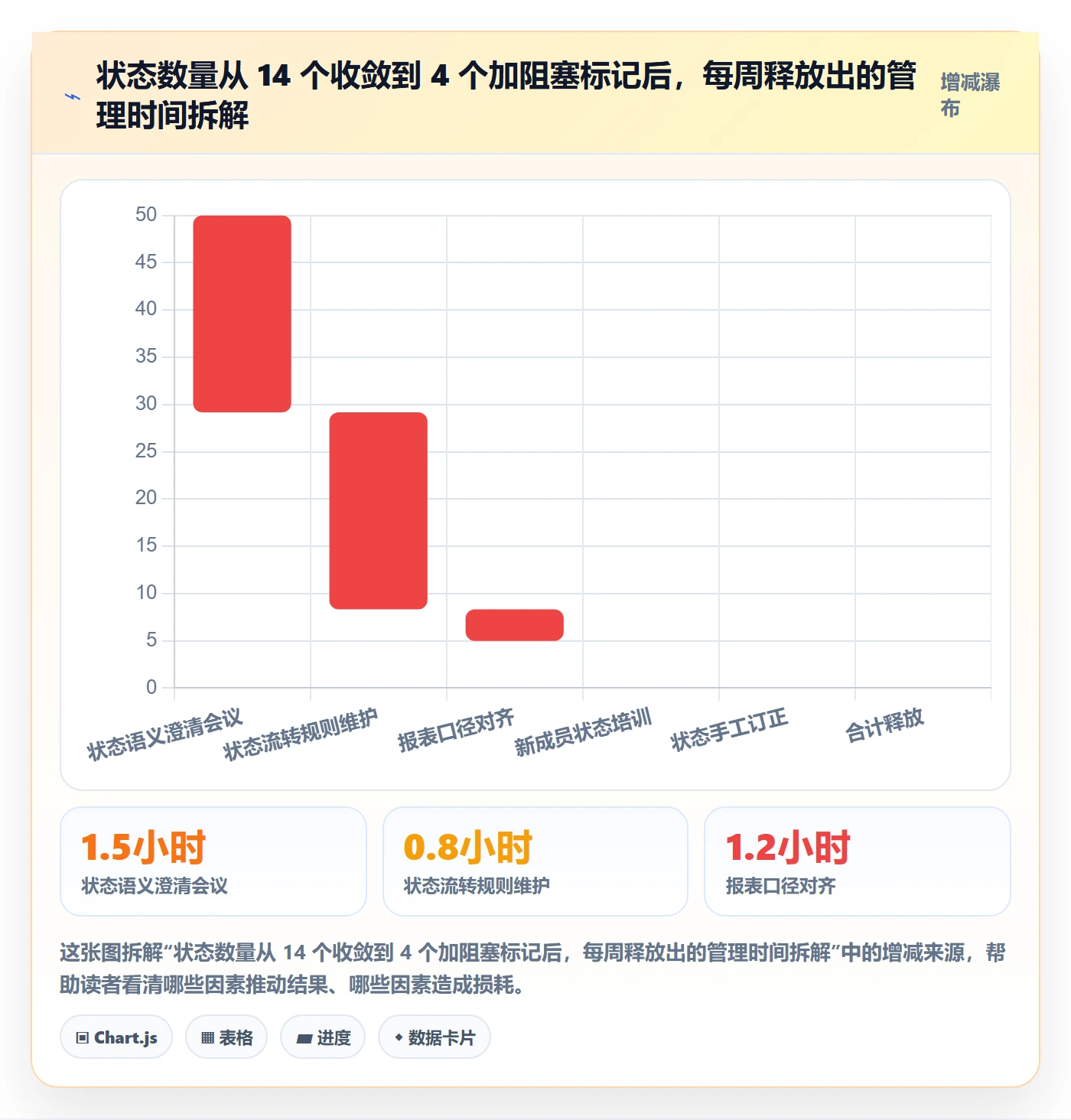 任务管理工作项教程：项目负责人效率提升，避坑指南