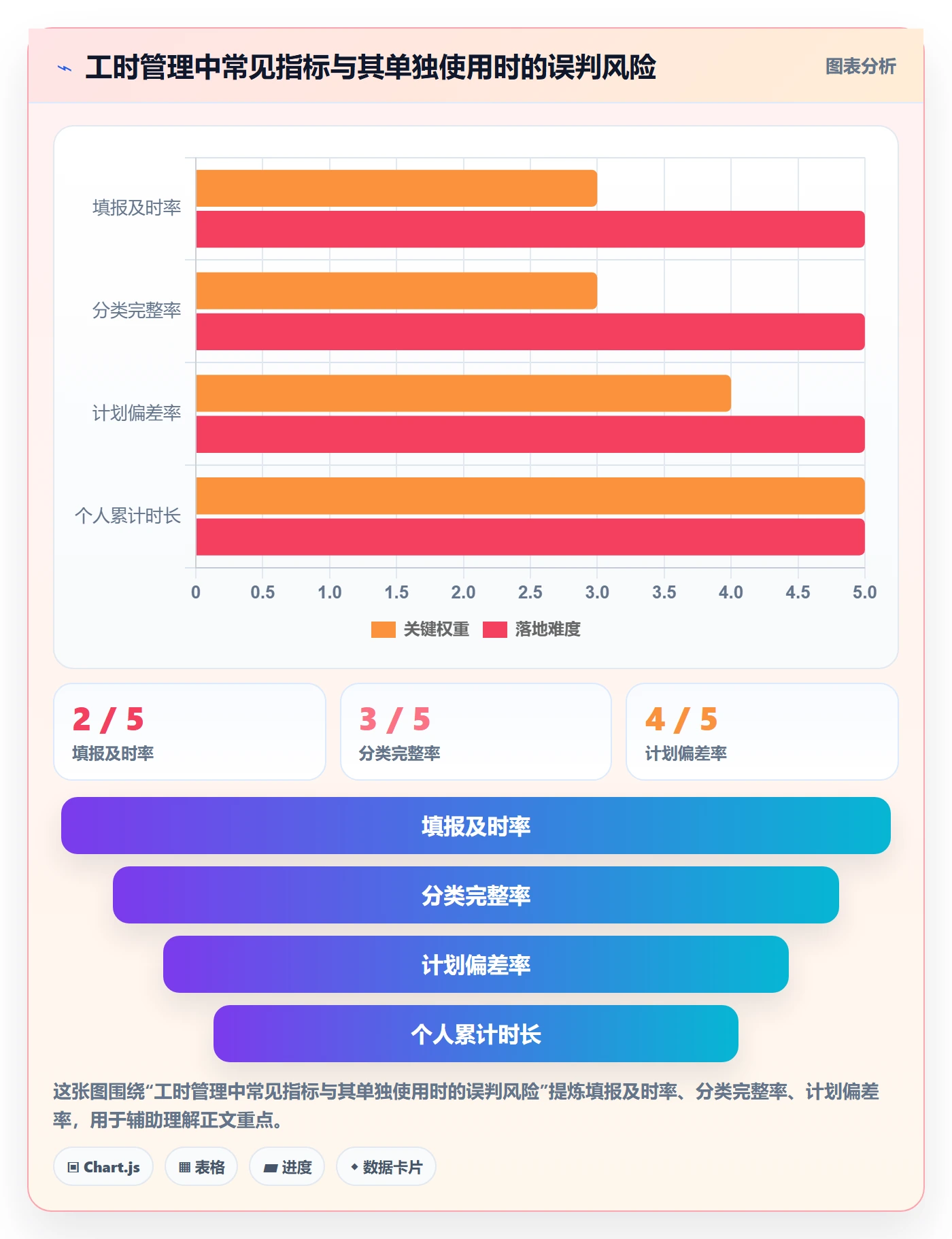 填报工时怎么做？产品经理数据分析：工时管理从0到1