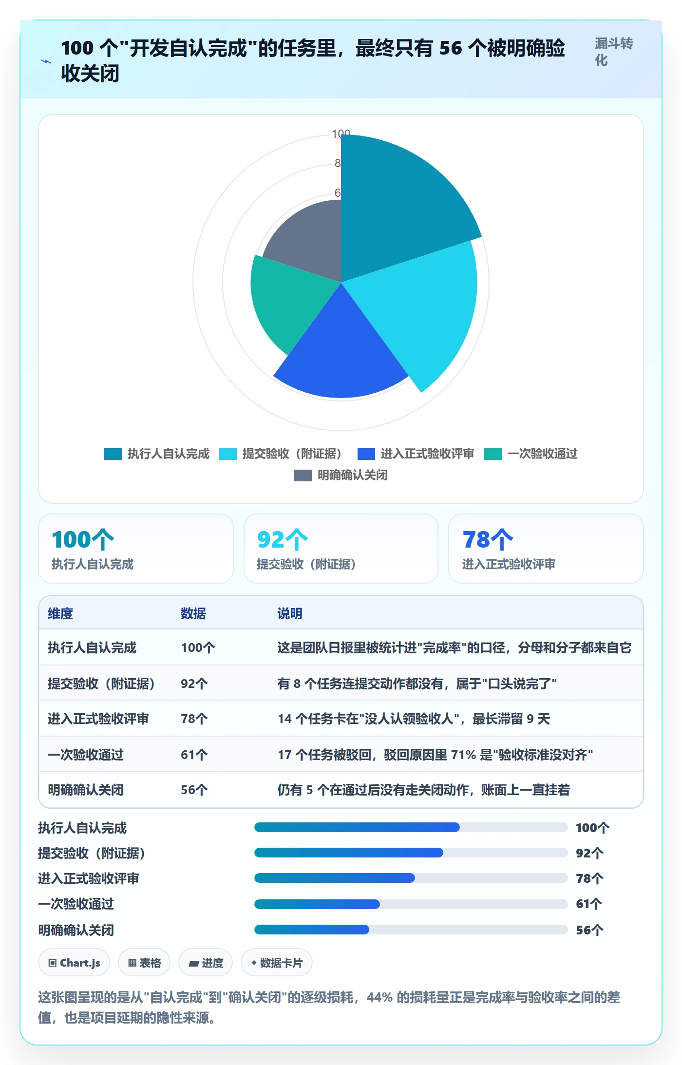 确认完成管理方法大全：项目负责人任务验收落地方案落地清单