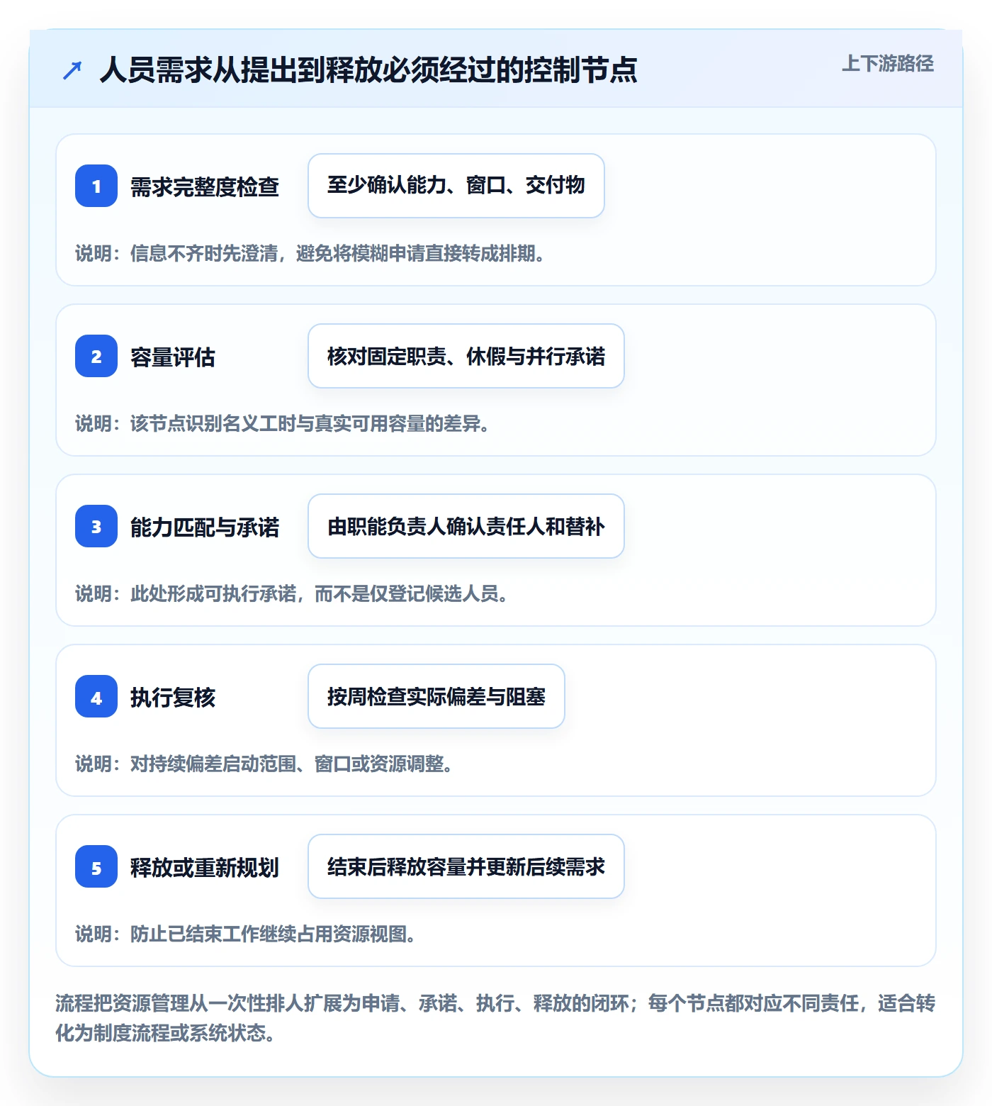 人员投入管理方法大全：项目负责人人力资源计划制度设计落地清单