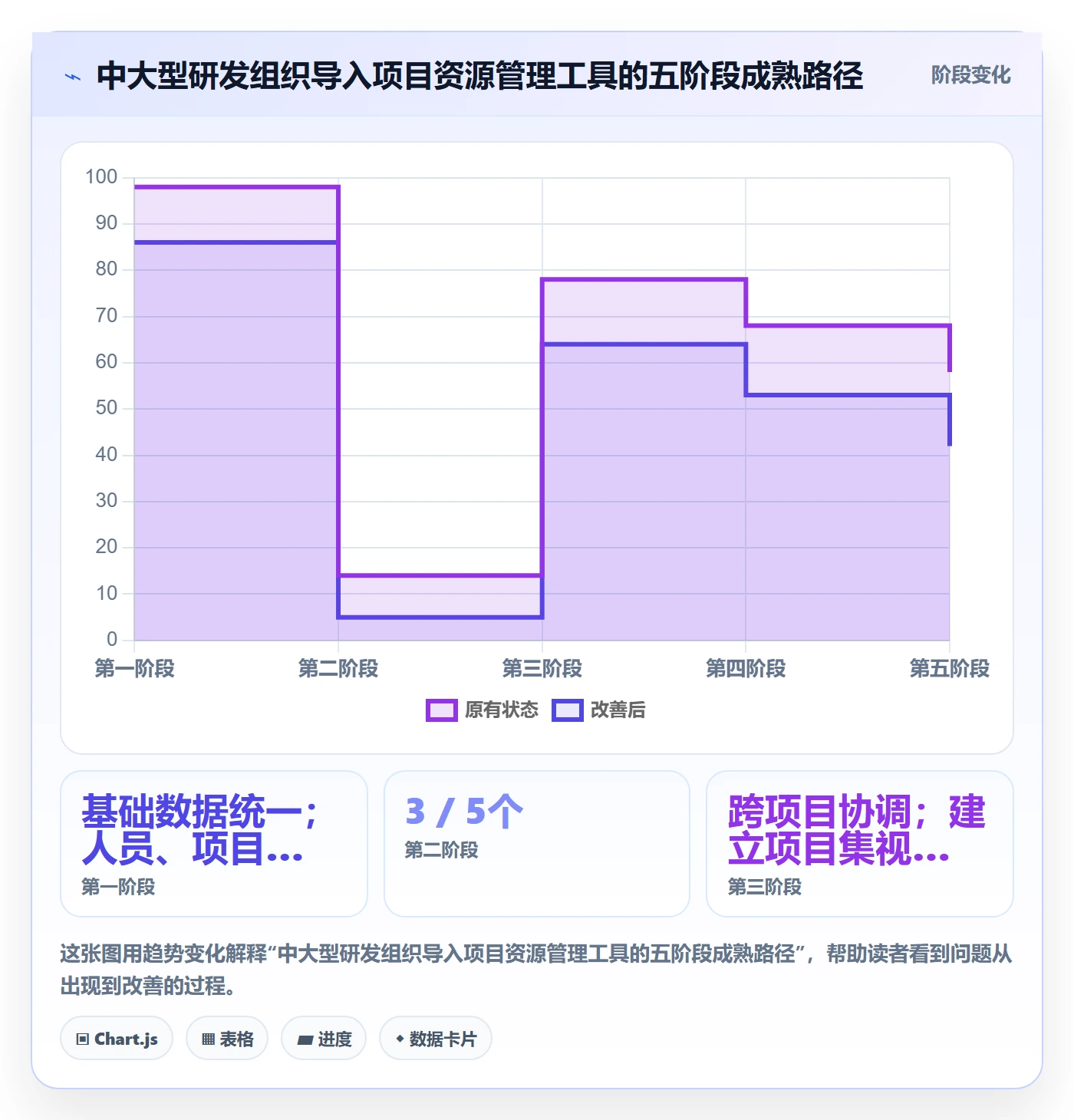 资源冲突管理方法大全：企业管理者人力资源计划最佳实践落地清单