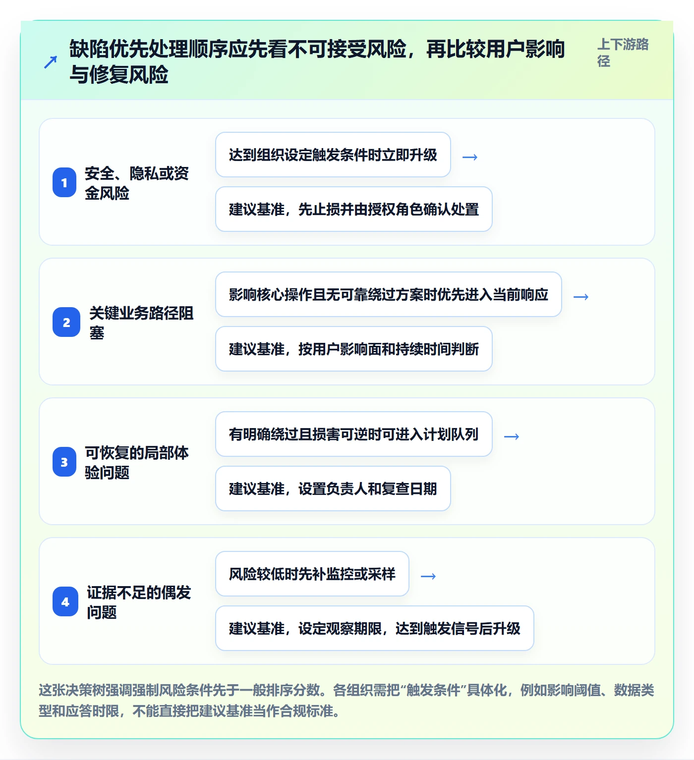 验证管理指南:产品经理如何做好Bug / 缺陷,效率提升全流程