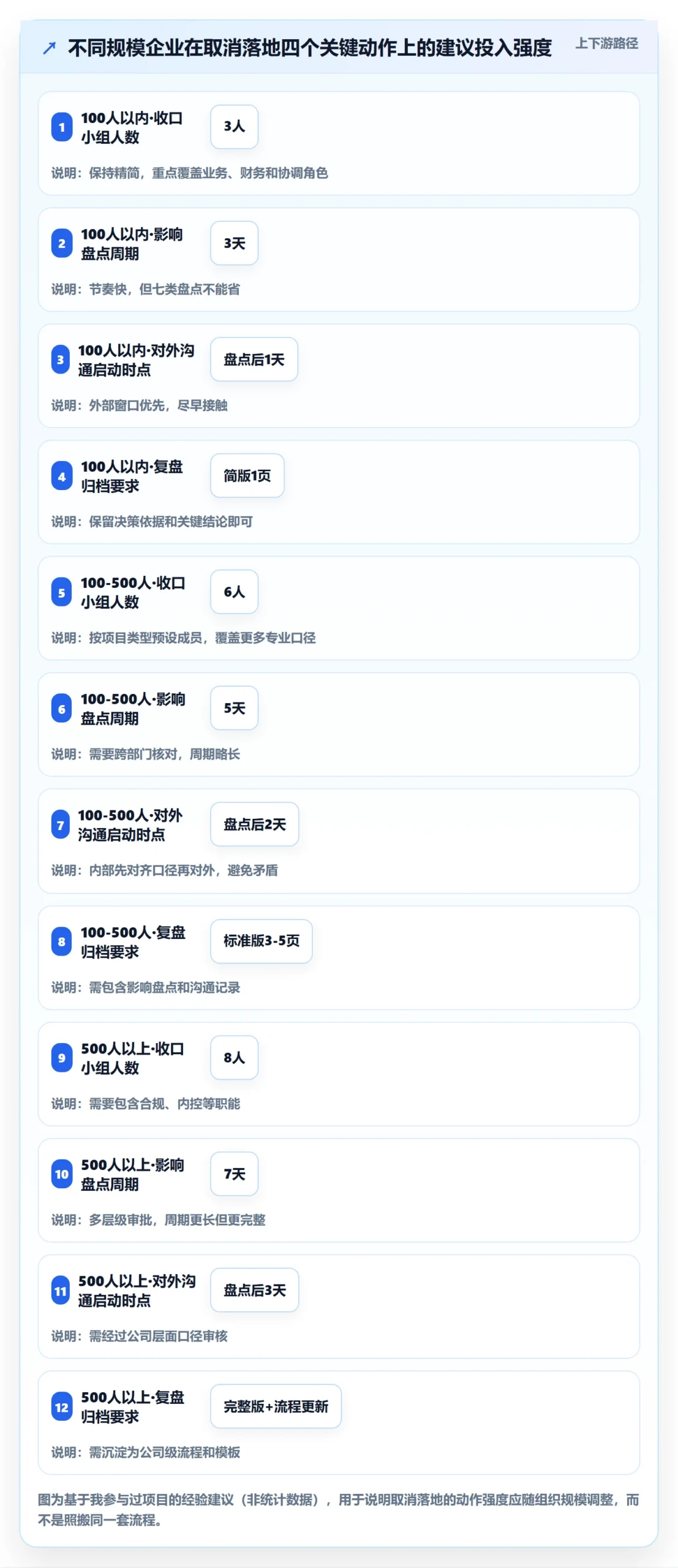 取消落地方案：跨部门团队开展任务执行的流程优化案例解析