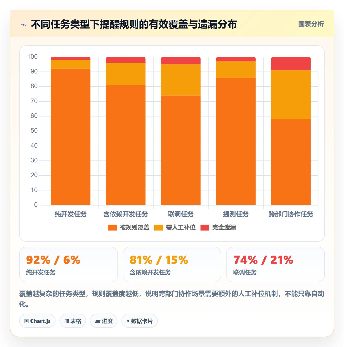 提前提醒落地方案:研发团队开展任务提醒的制度设计案例解析