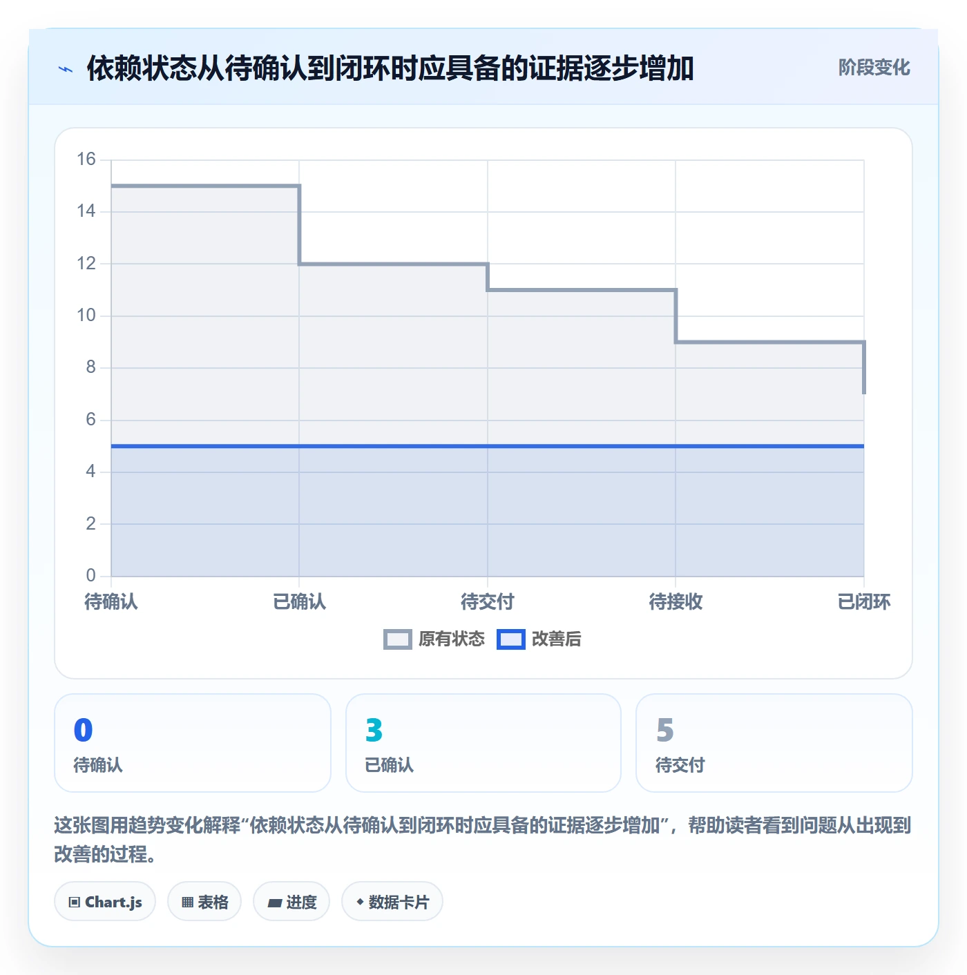 甘特图如何做好依赖关系?跨部门团队制度设计与操作步骤