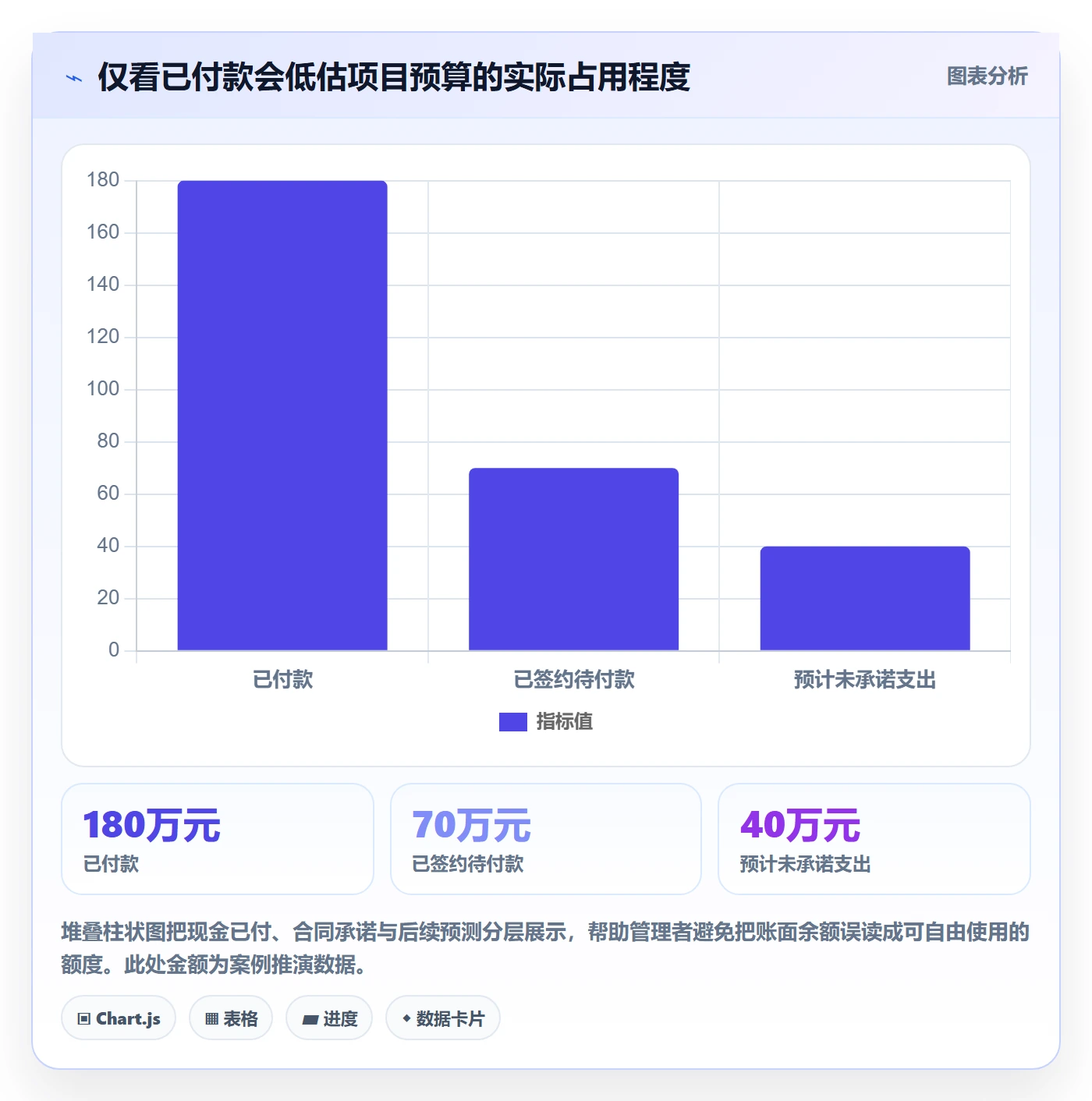 预算科目落地方案:PMO开展预算管理的协同管理案例解析