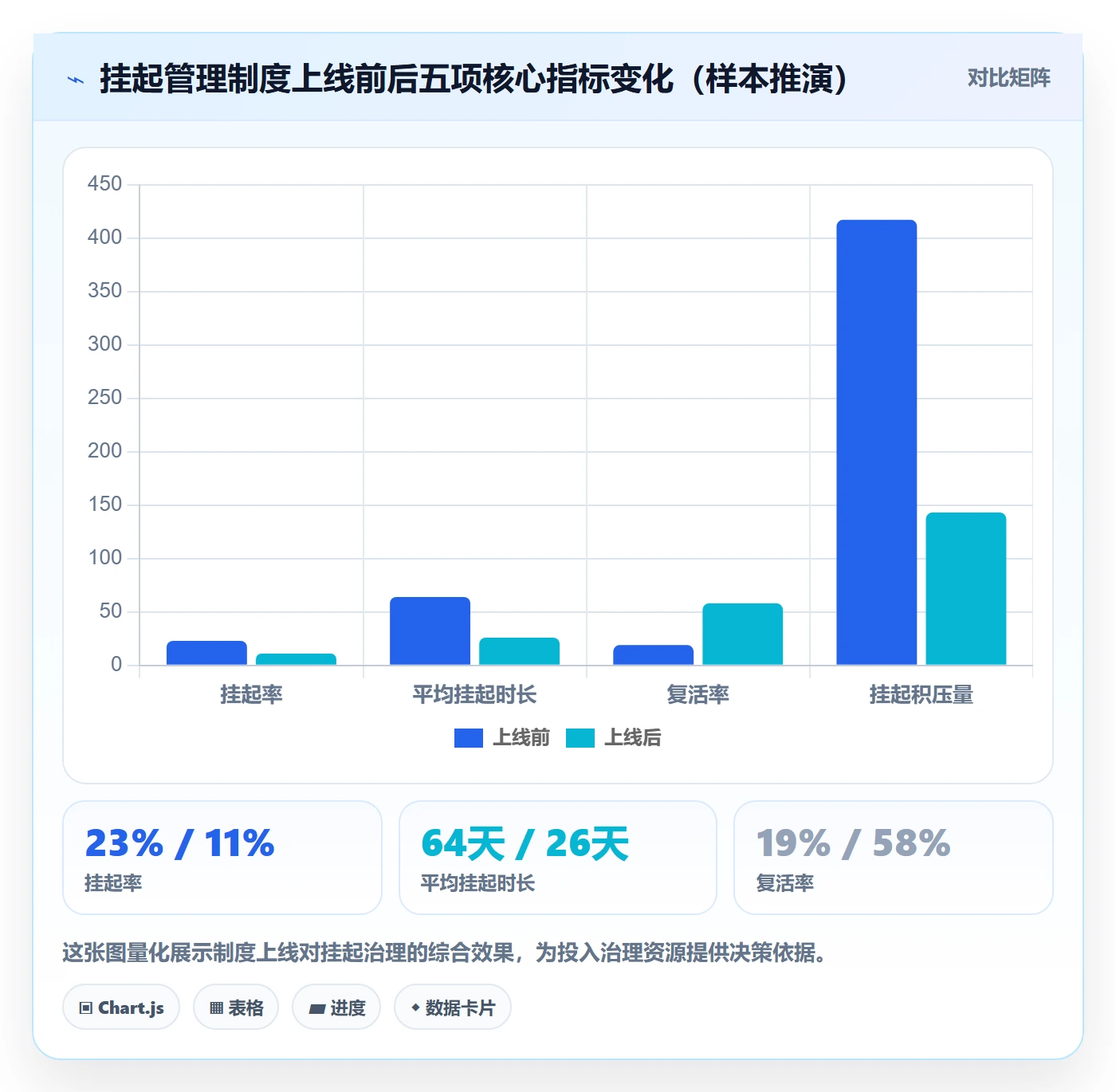 挂起管理方法大全:PMO任务执行制度设计落地清单