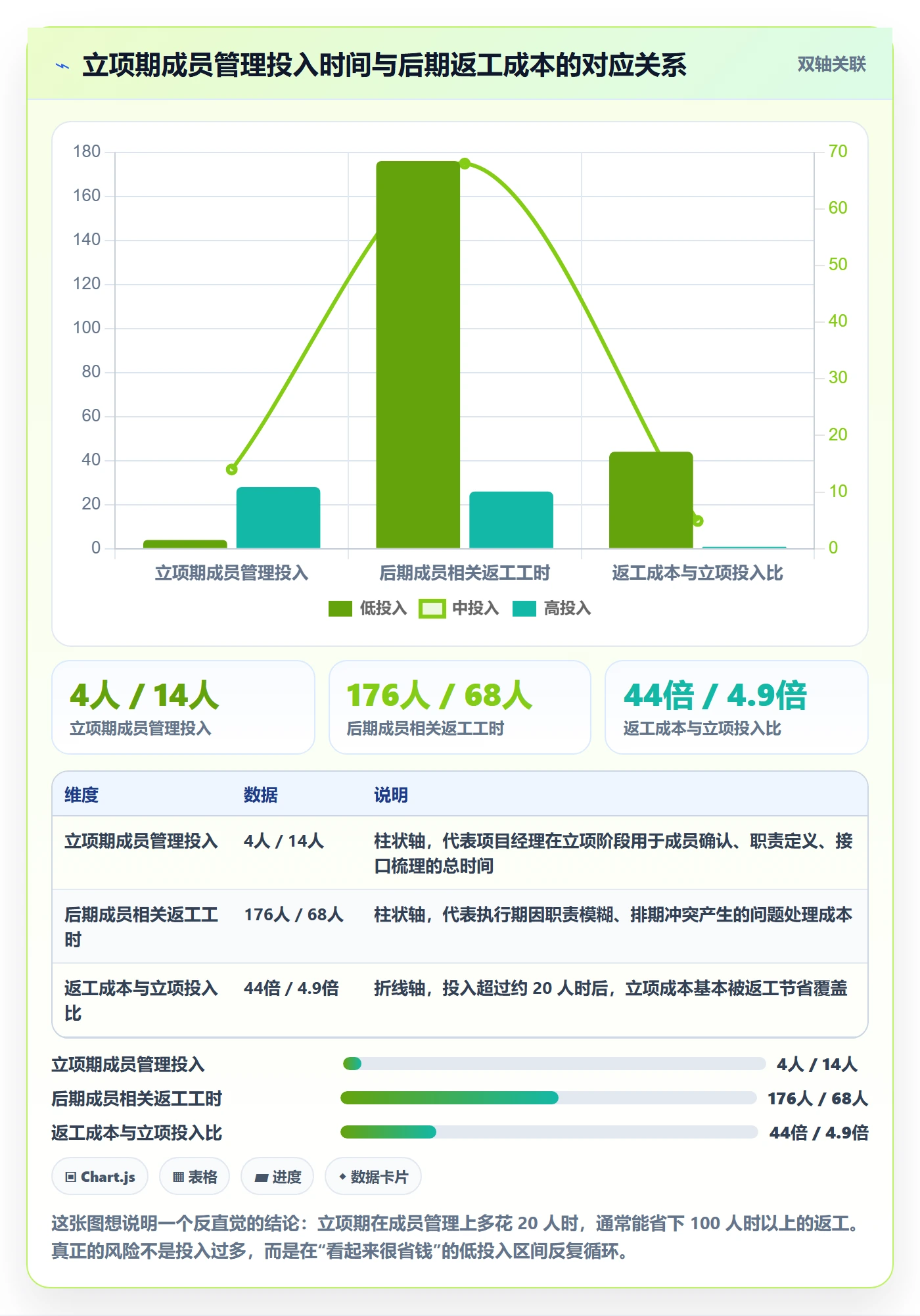 项目立项如何做好项目成员?项目成员实操方法与操作步骤