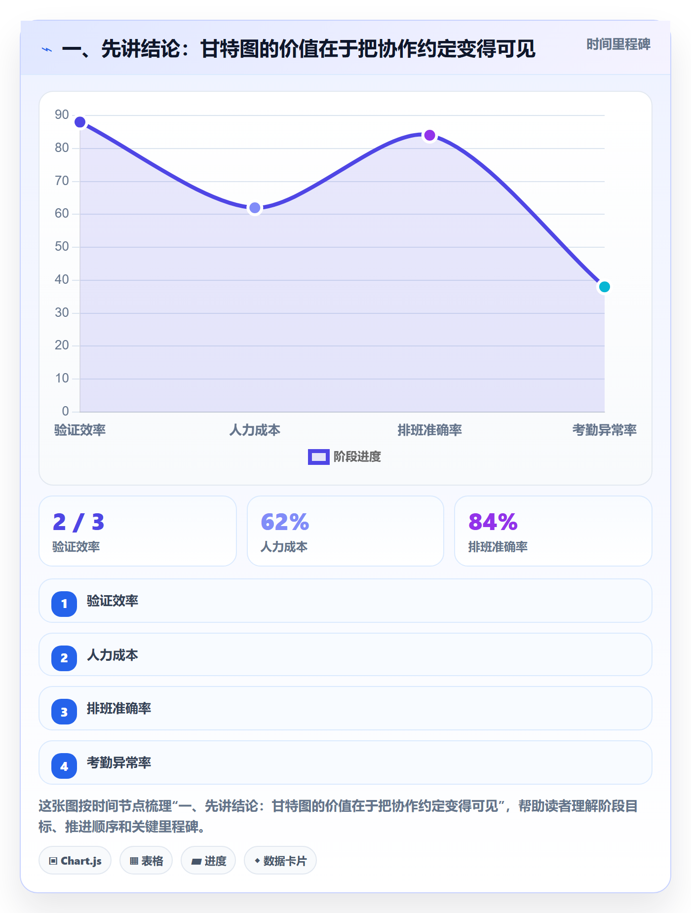 时间轴落地方案：跨部门团队开展甘特图的最佳实践案例解析