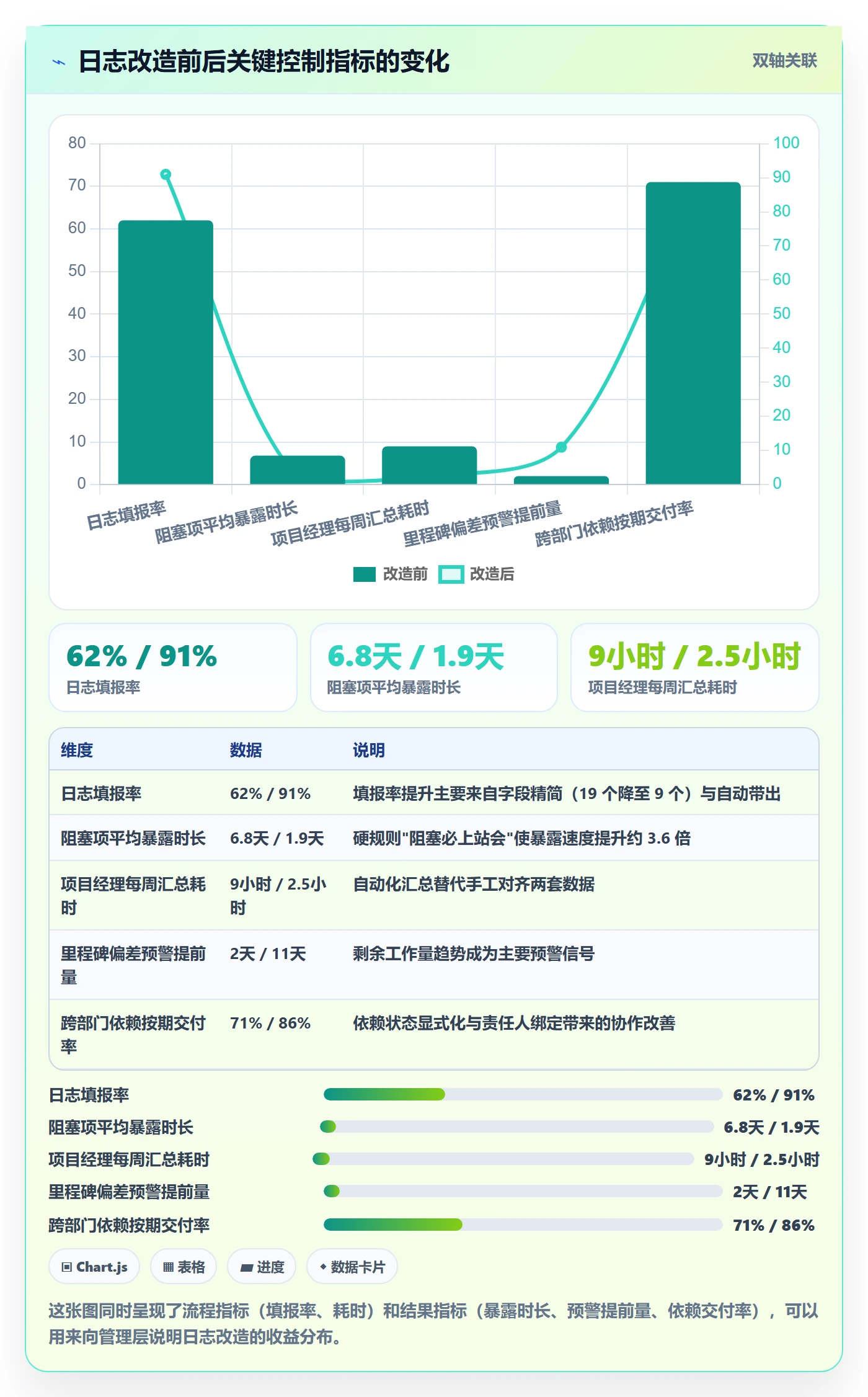 进度跟踪进度日志全流程：项目经理最佳实践与一文讲清