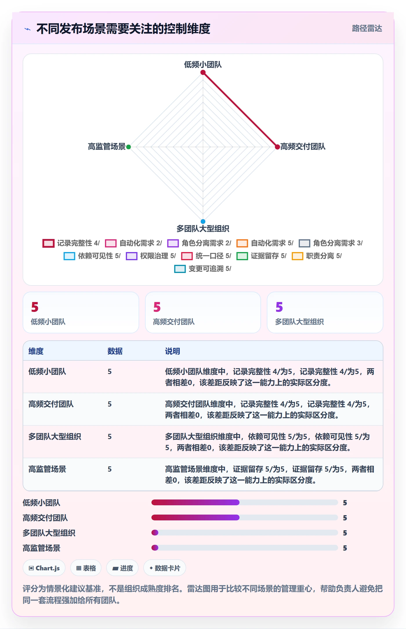发布审批怎么做?项目负责人效率提升:发布管理从0到1