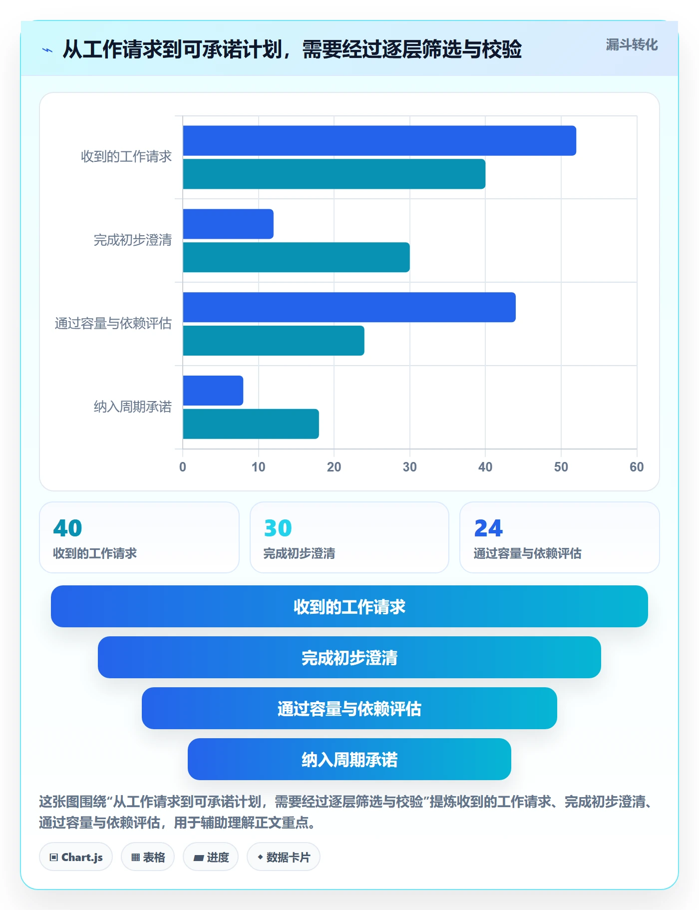 资源平衡流程与规范：研发团队资源负载风险控制关键指标