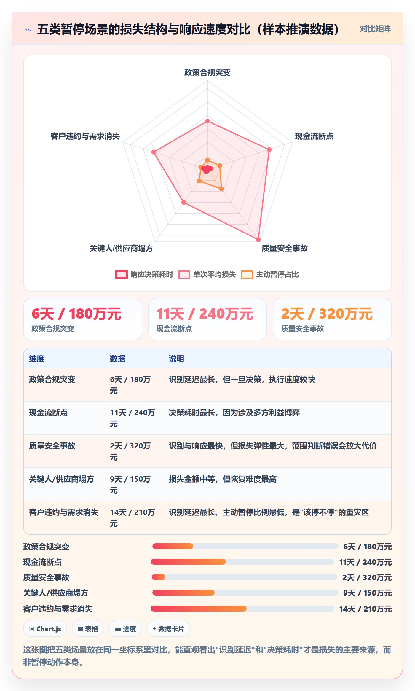 暂停管理指南:企业管理者如何做好任务执行,风险控制全流程