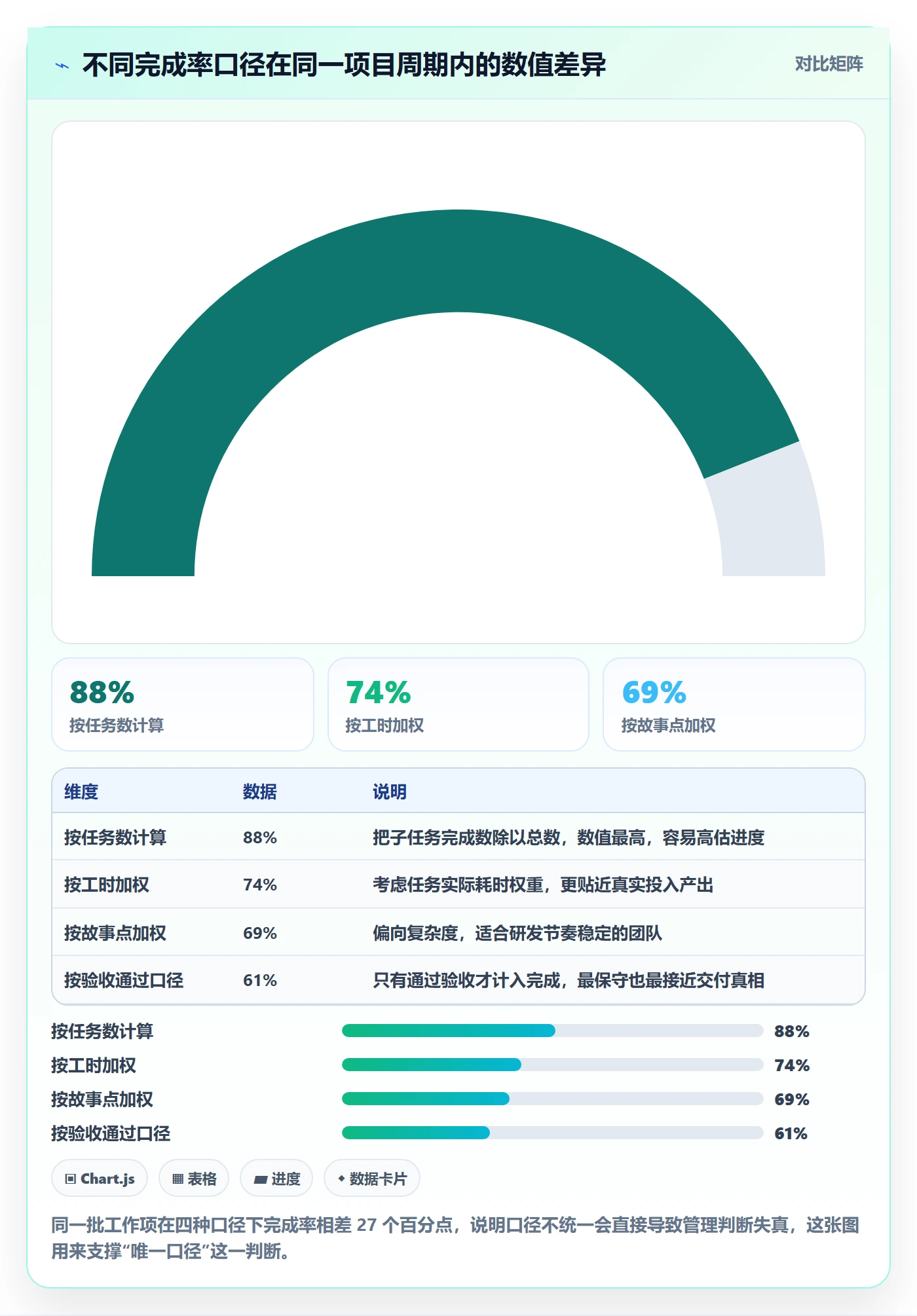 完成率流程与规范：项目成员进度管理实操方法关键指标