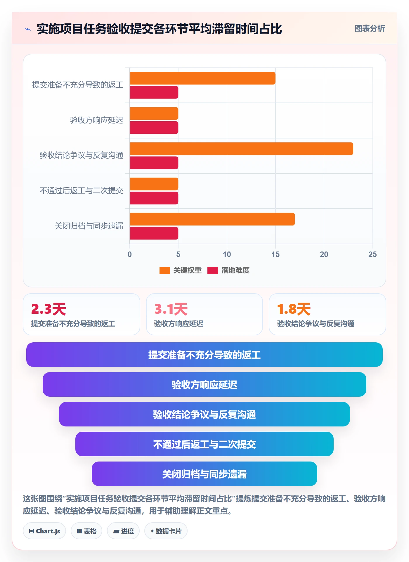 任务验收提交全流程：实施团队协同管理与一文讲清
