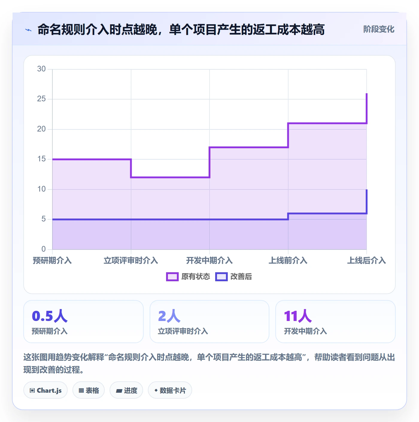 项目立项项目名称全流程:研发团队入门指南与一文讲清