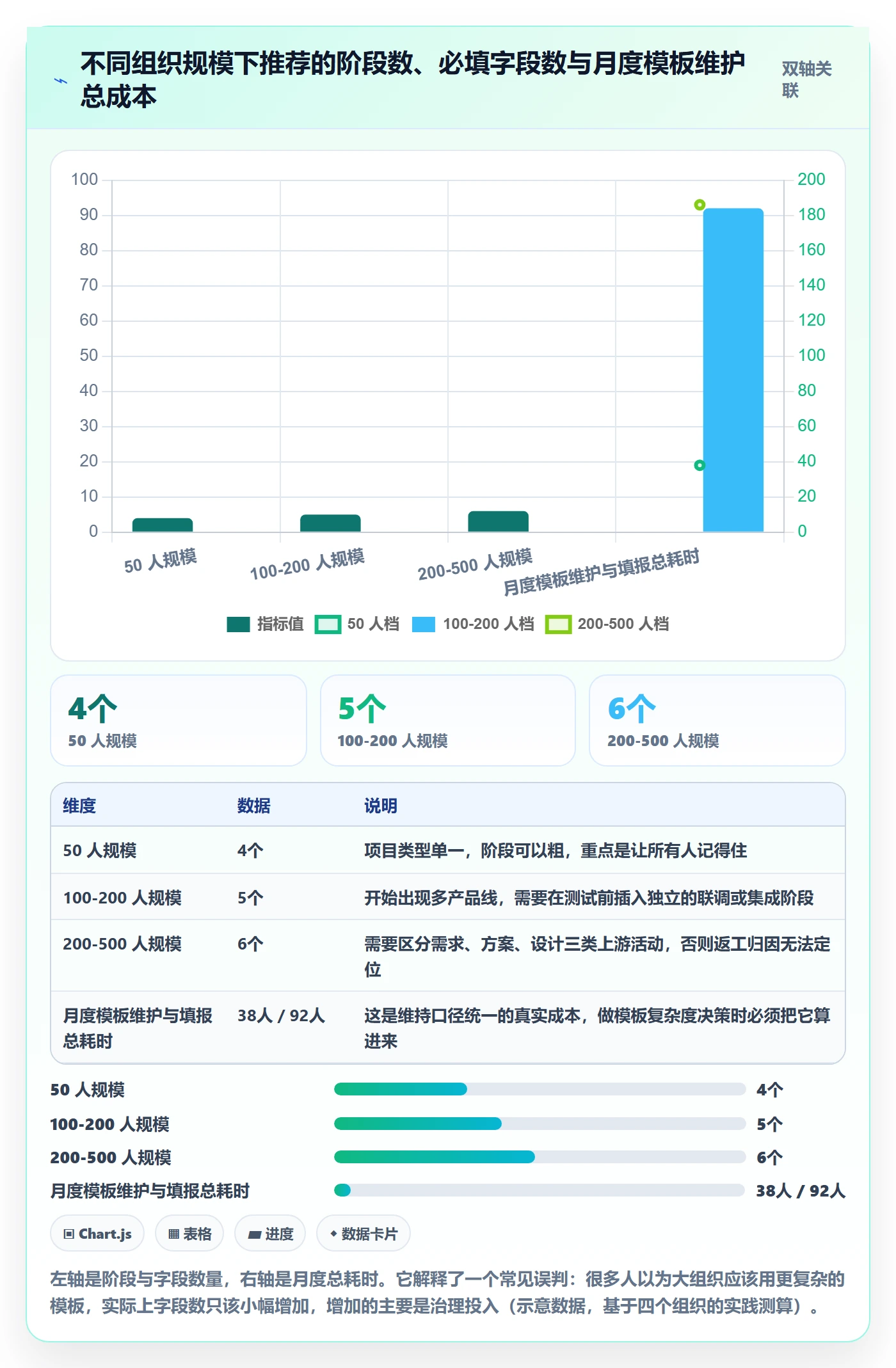 项目模板模板阶段教程：项目经理数据分析，避坑指南